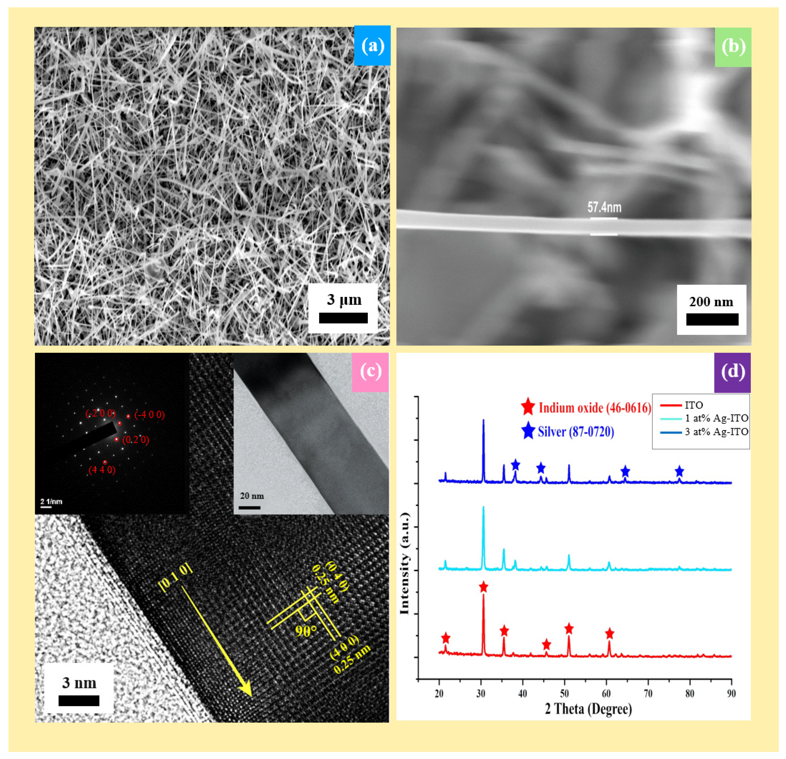Nanomaterials 12 00897 g002 Nanomaterials 12 00897 g002