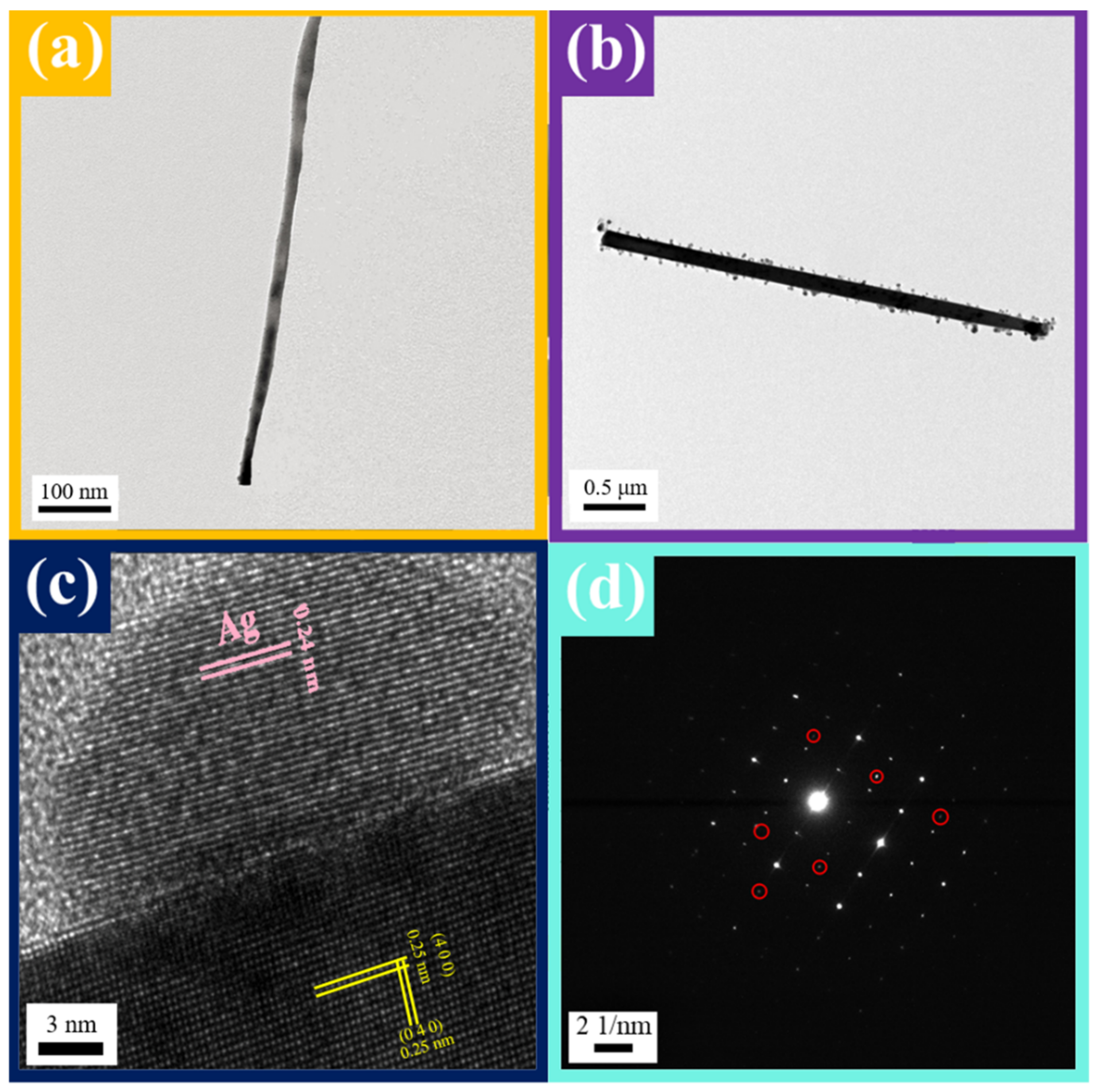 Nanomaterials 12 00897 g004 Nanomaterials 12 00897 g004