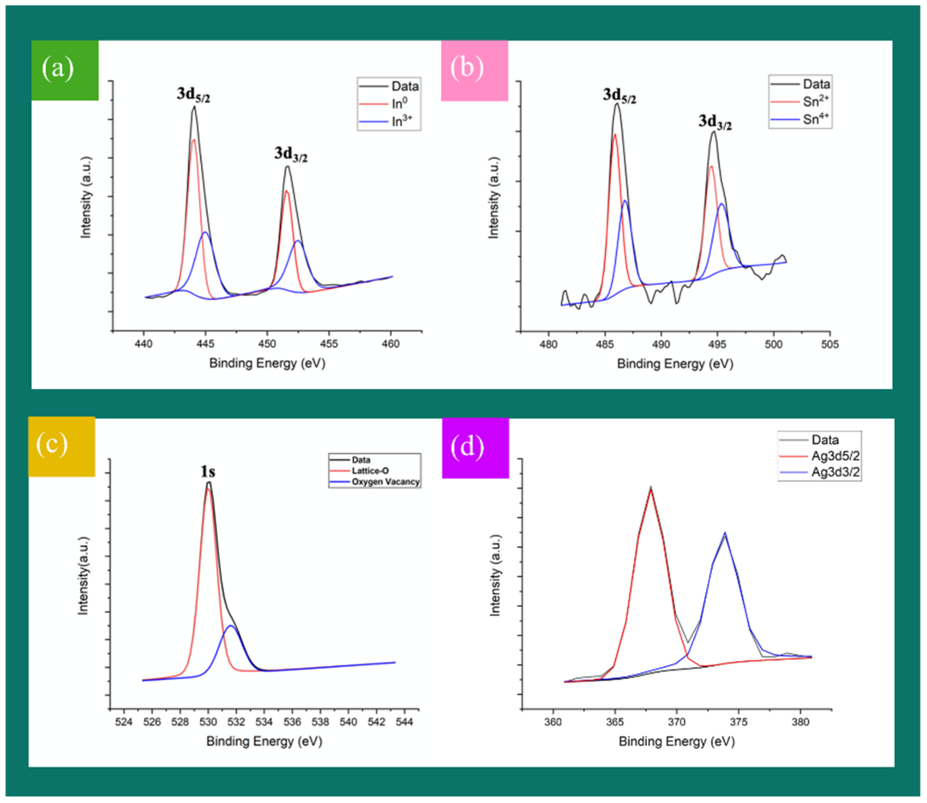 Nanomaterials 12 00897 g005 Nanomaterials 12 00897 g005