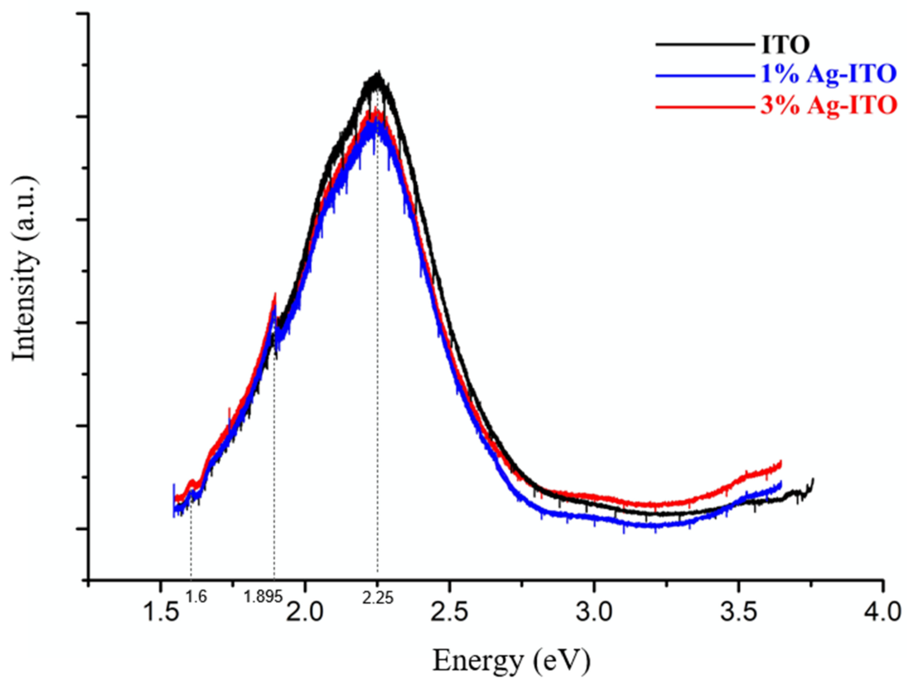 Nanomaterials 12 00897 g006 Nanomaterials 12 00897 g006