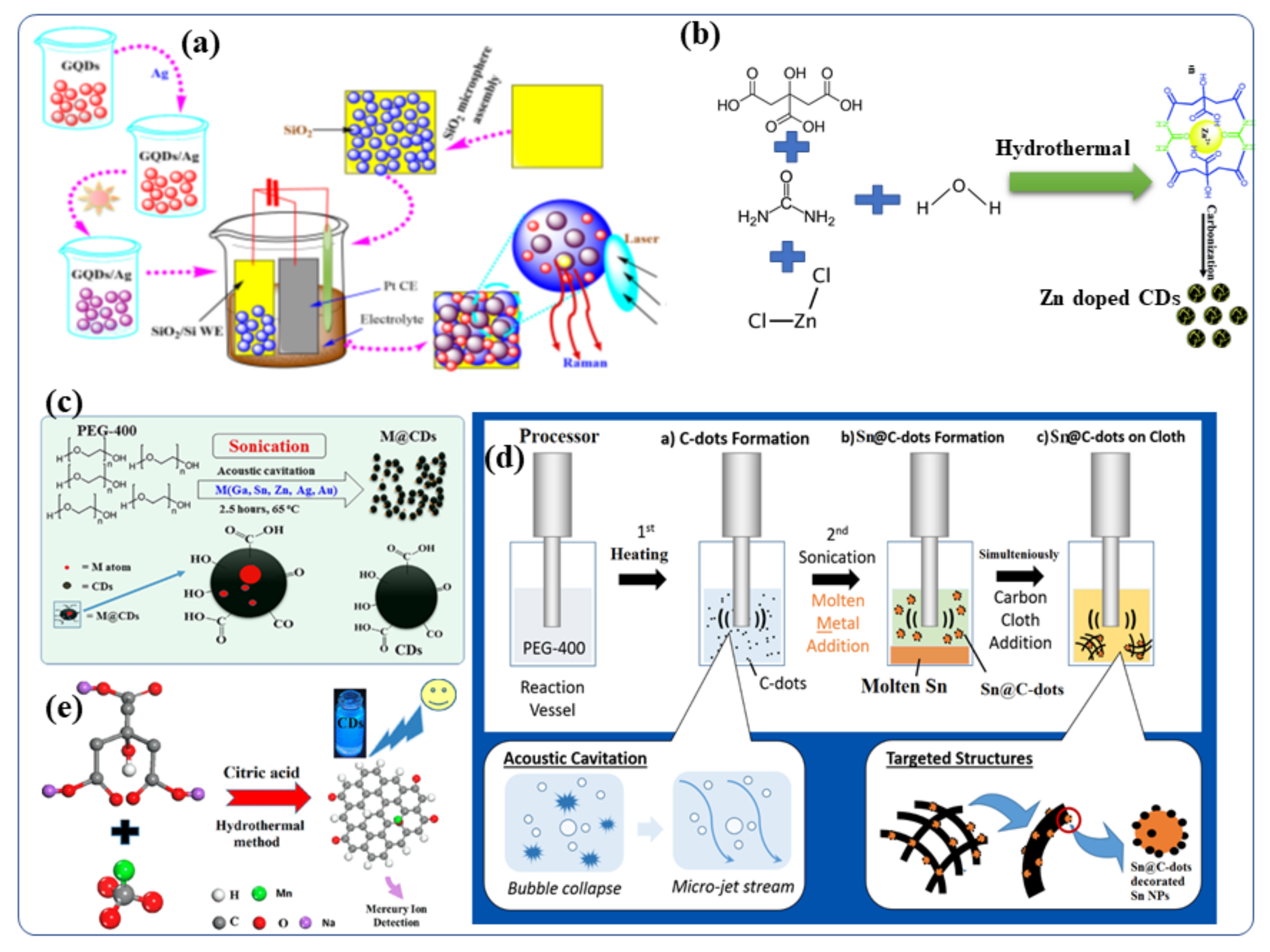Nanomaterials 12 00898 g003