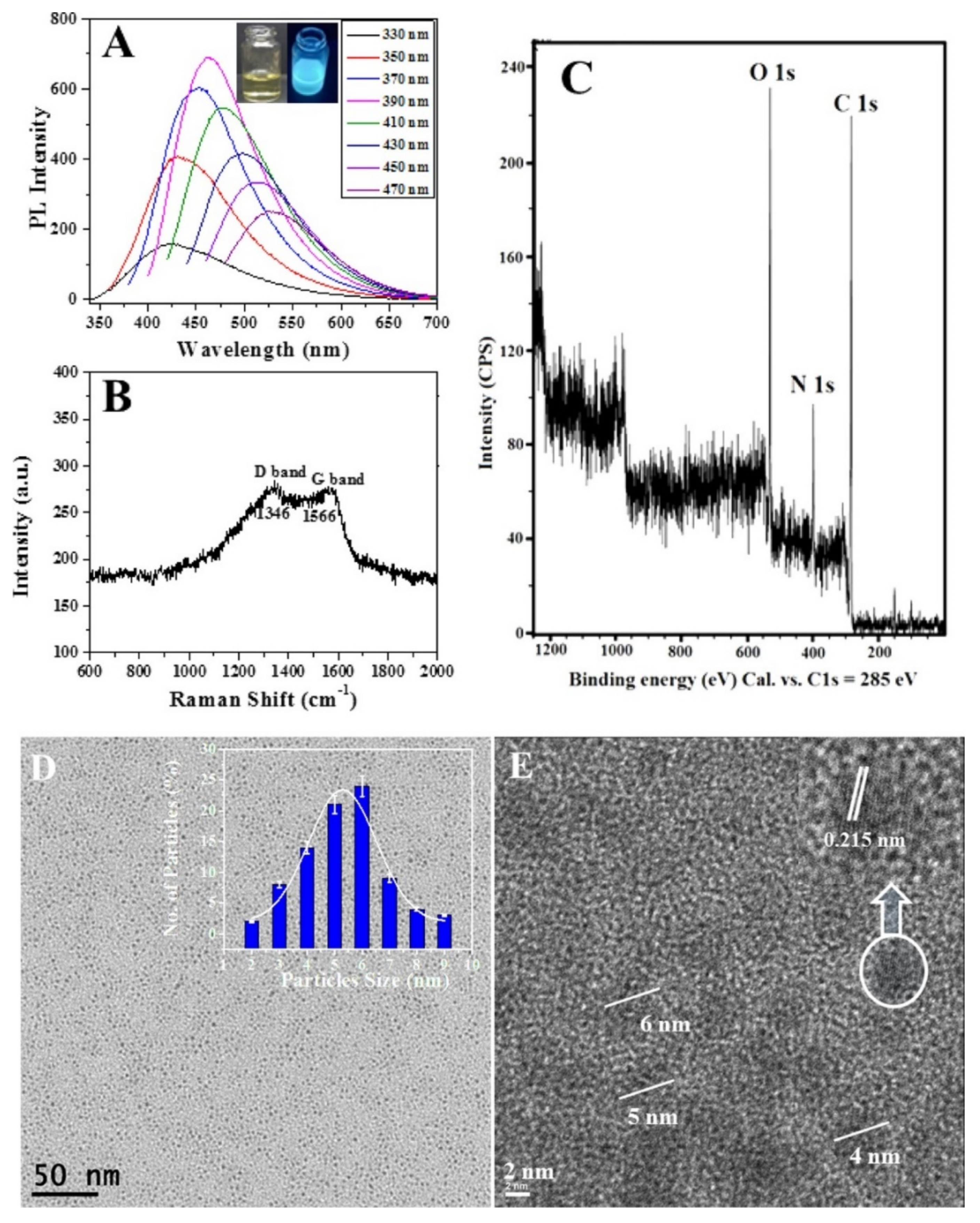 Nanomaterials 12 00898 g005