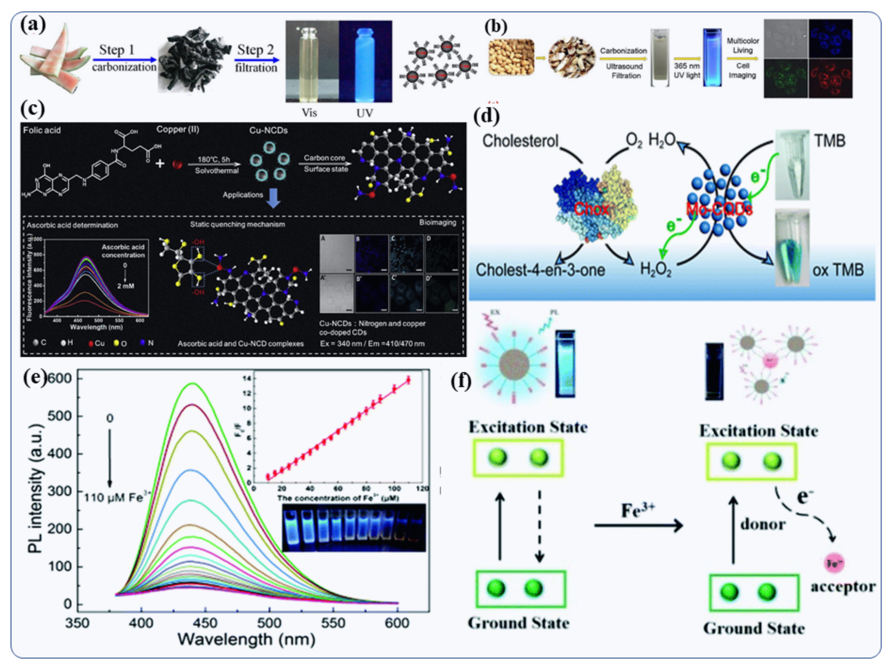 Nanomaterials 12 00898 g007