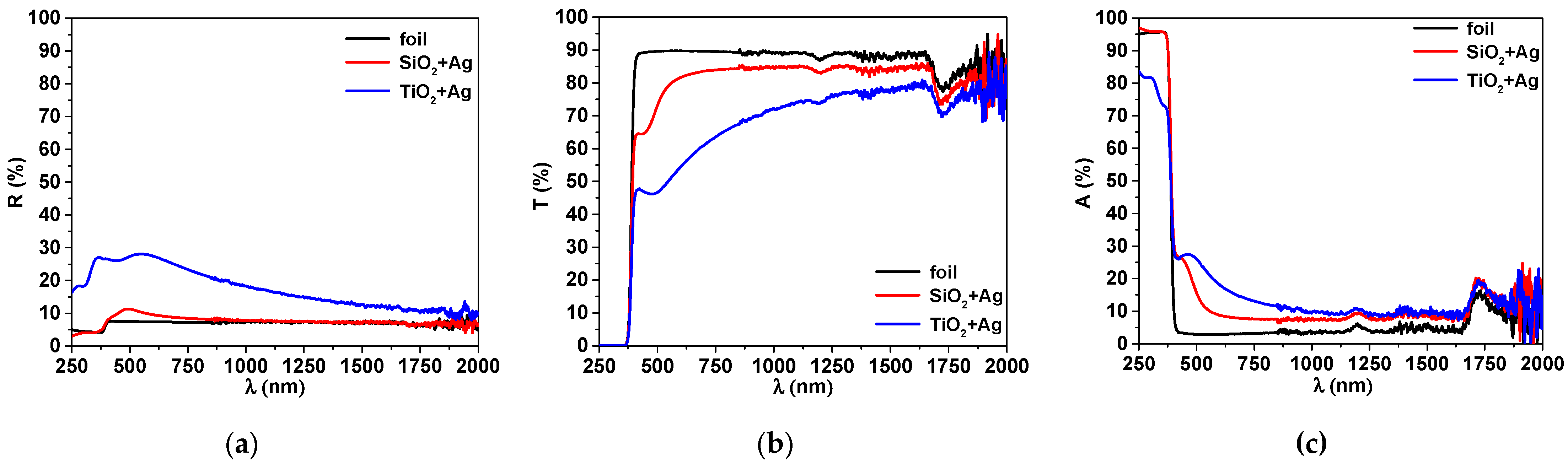 Nanomaterials 12 00902 g001 Nanomaterials 12 00902 g001