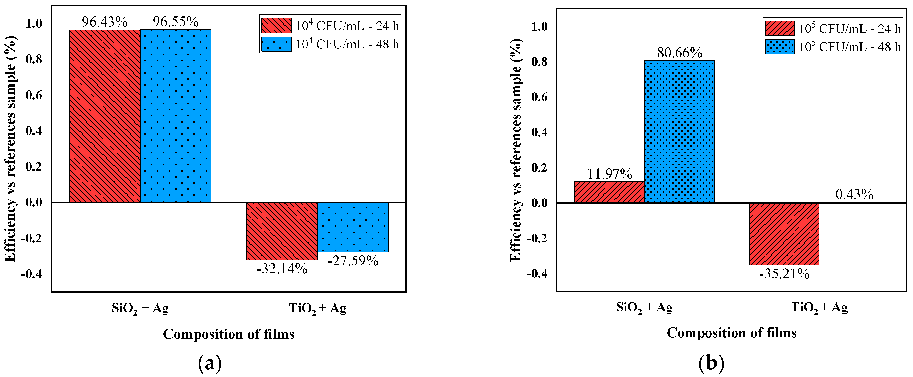 Nanomaterials 12 00902 g004 Nanomaterials 12 00902 g004