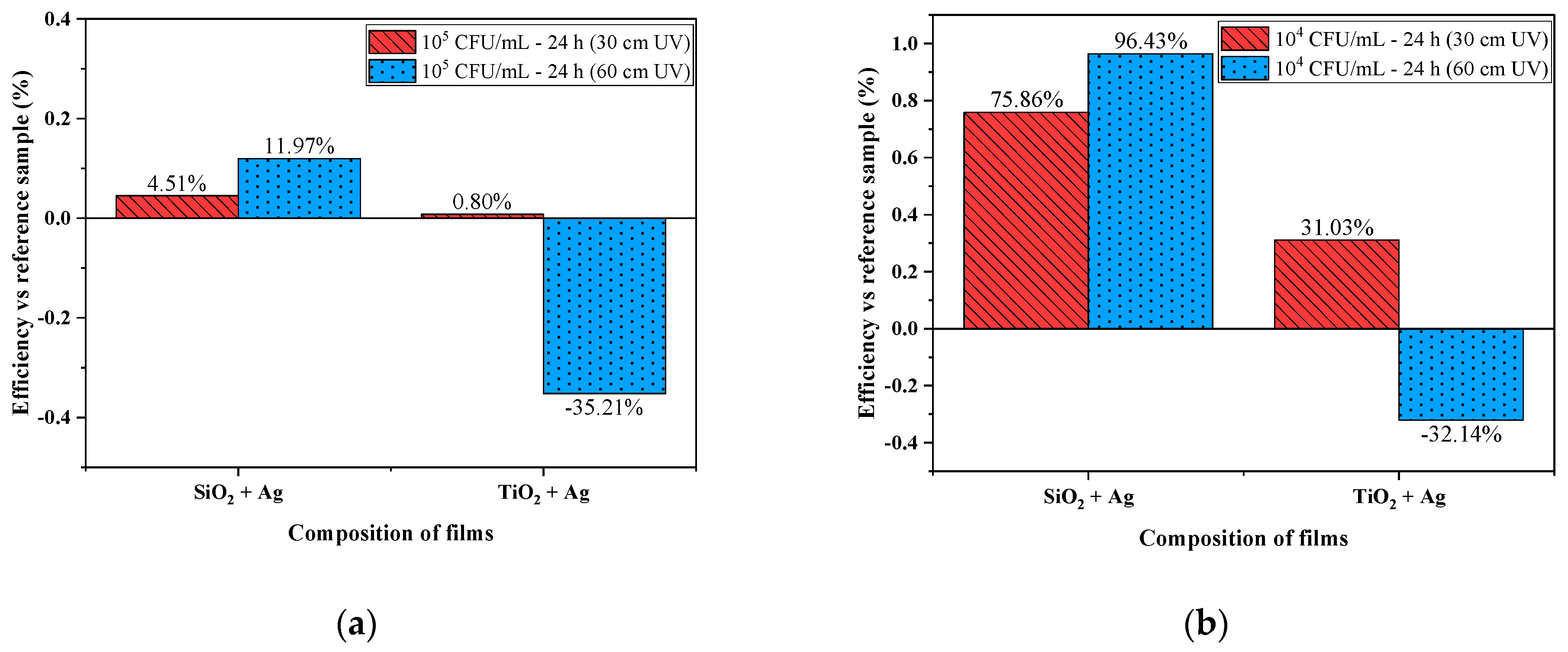 Nanomaterials 12 00902 g005 Nanomaterials 12 00902 g005