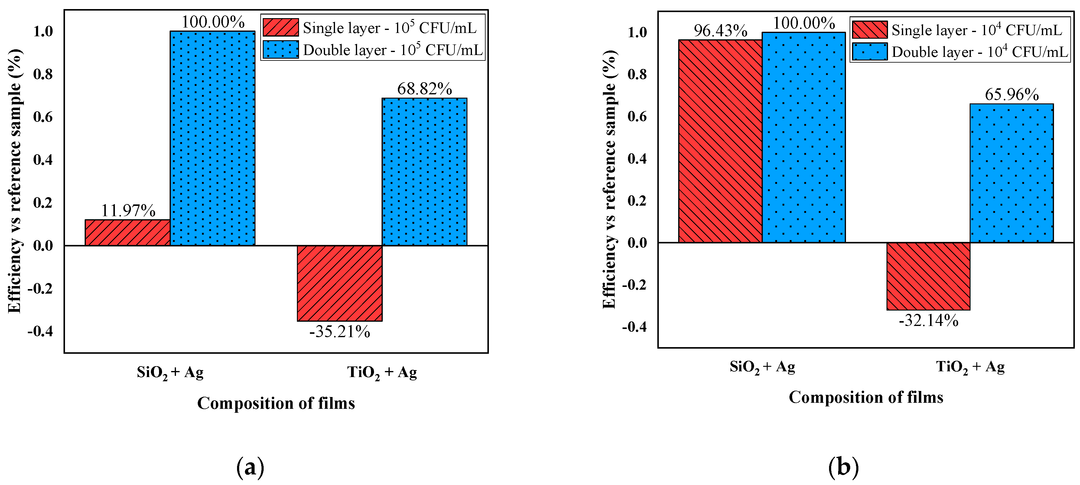 Nanomaterials 12 00902 g006 Nanomaterials 12 00902 g006
