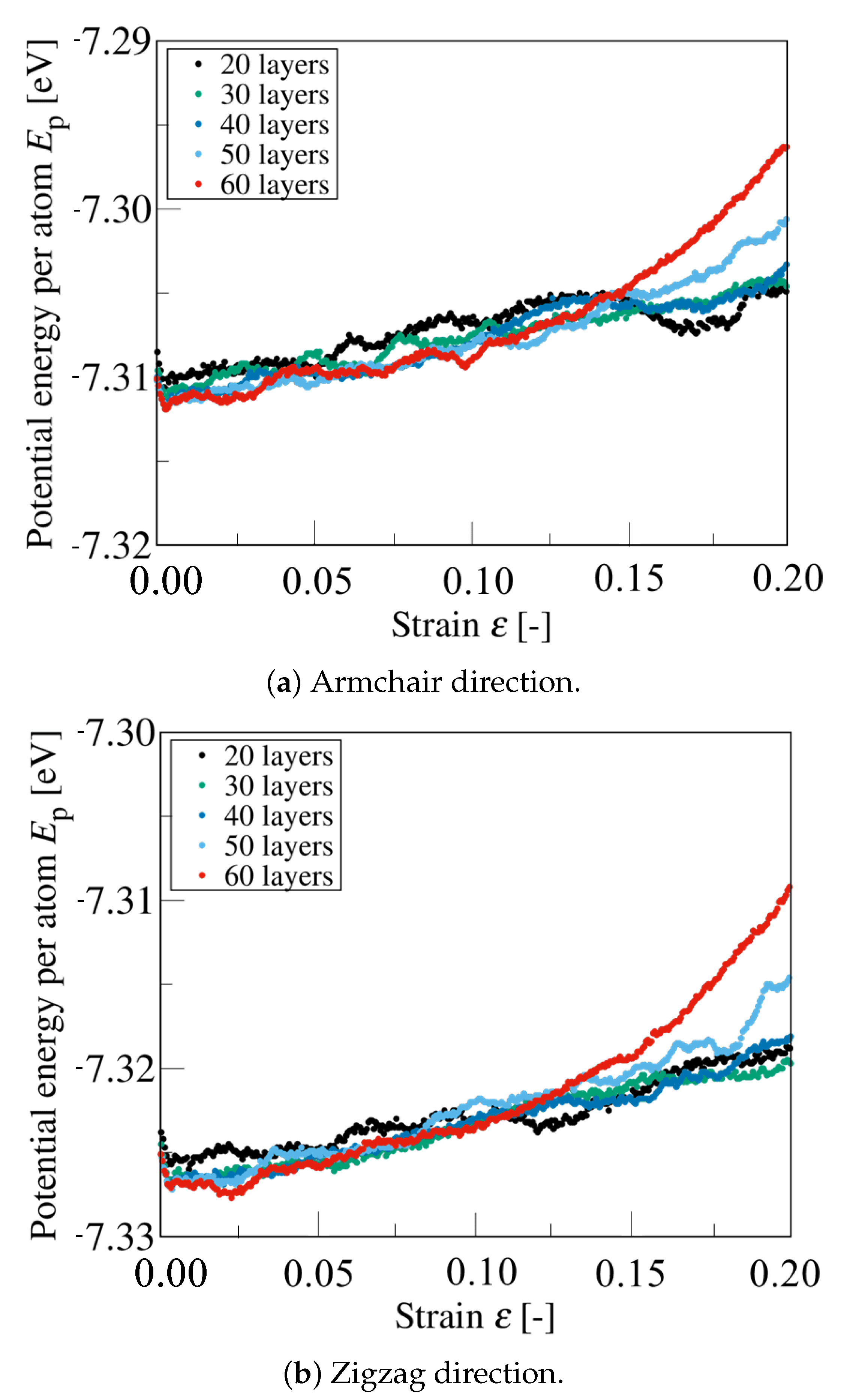 Nanomaterials 12 00903 g010 Nanomaterials 12 00903 g010