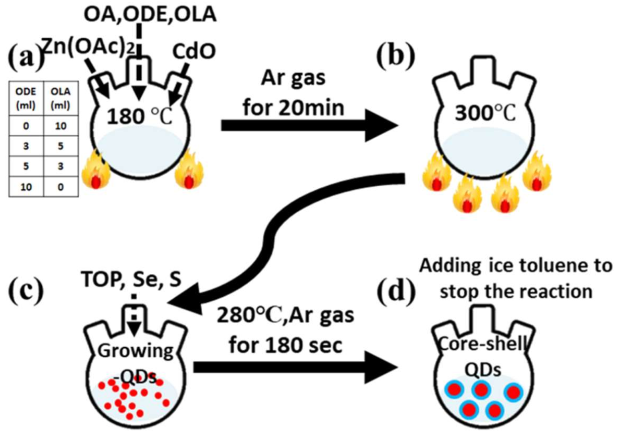Nanomaterials 12 00909 g001