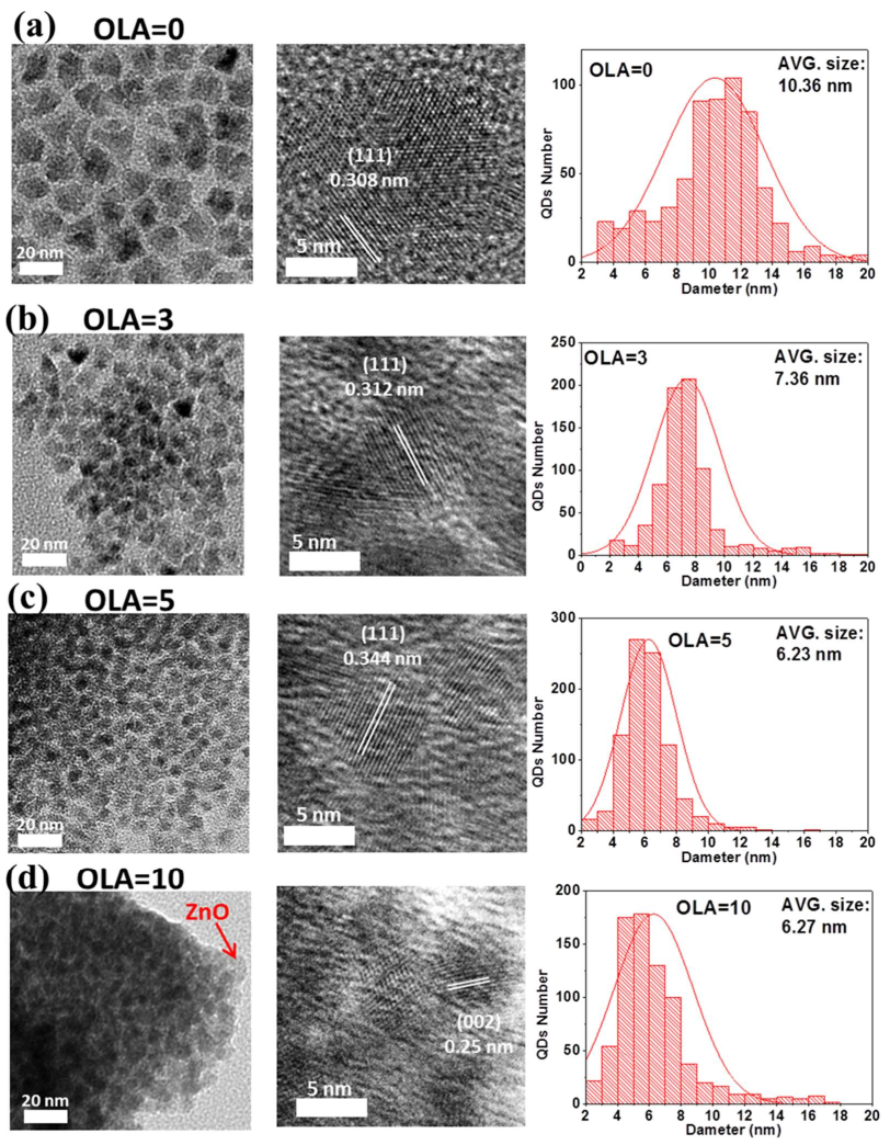 Nanomaterials 12 00909 g002