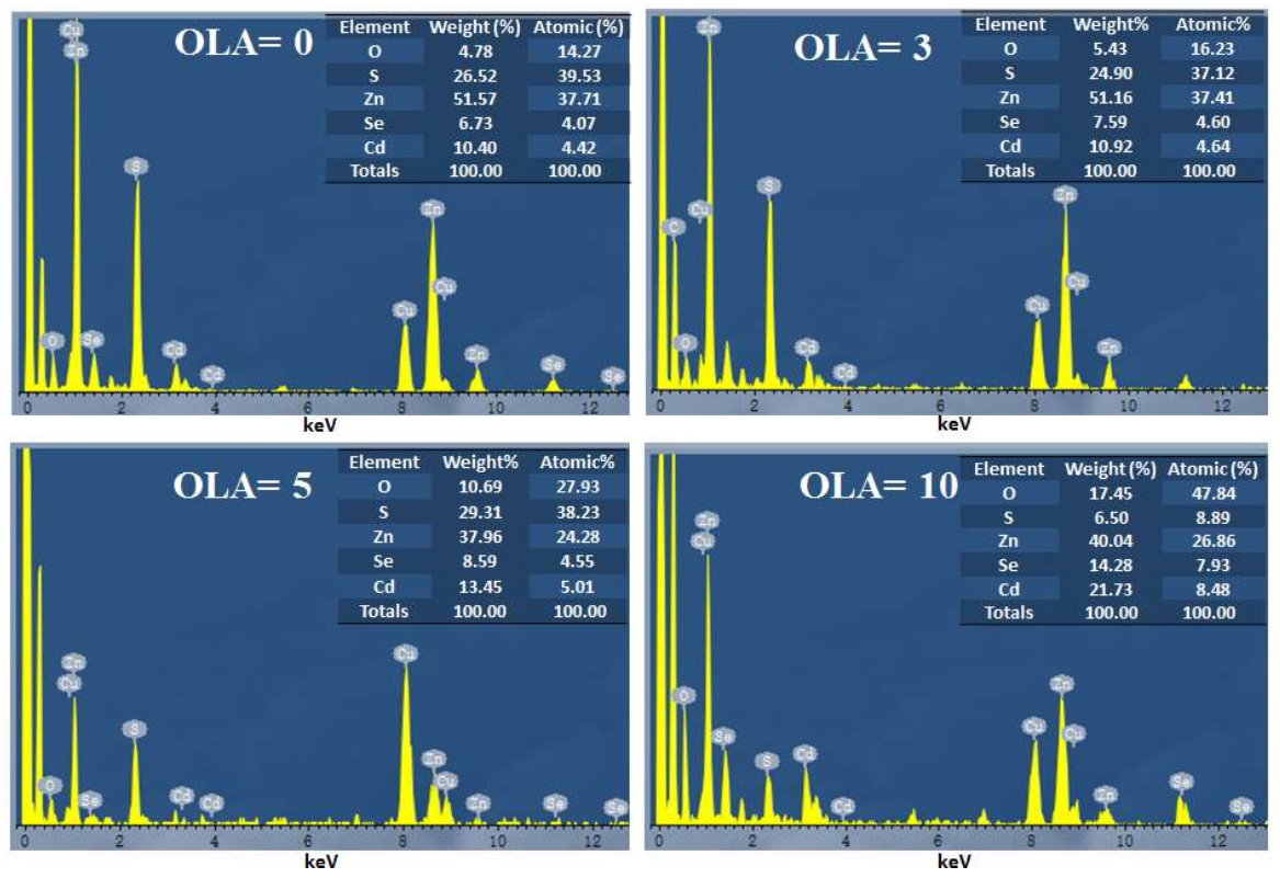Nanomaterials 12 00909 g003
