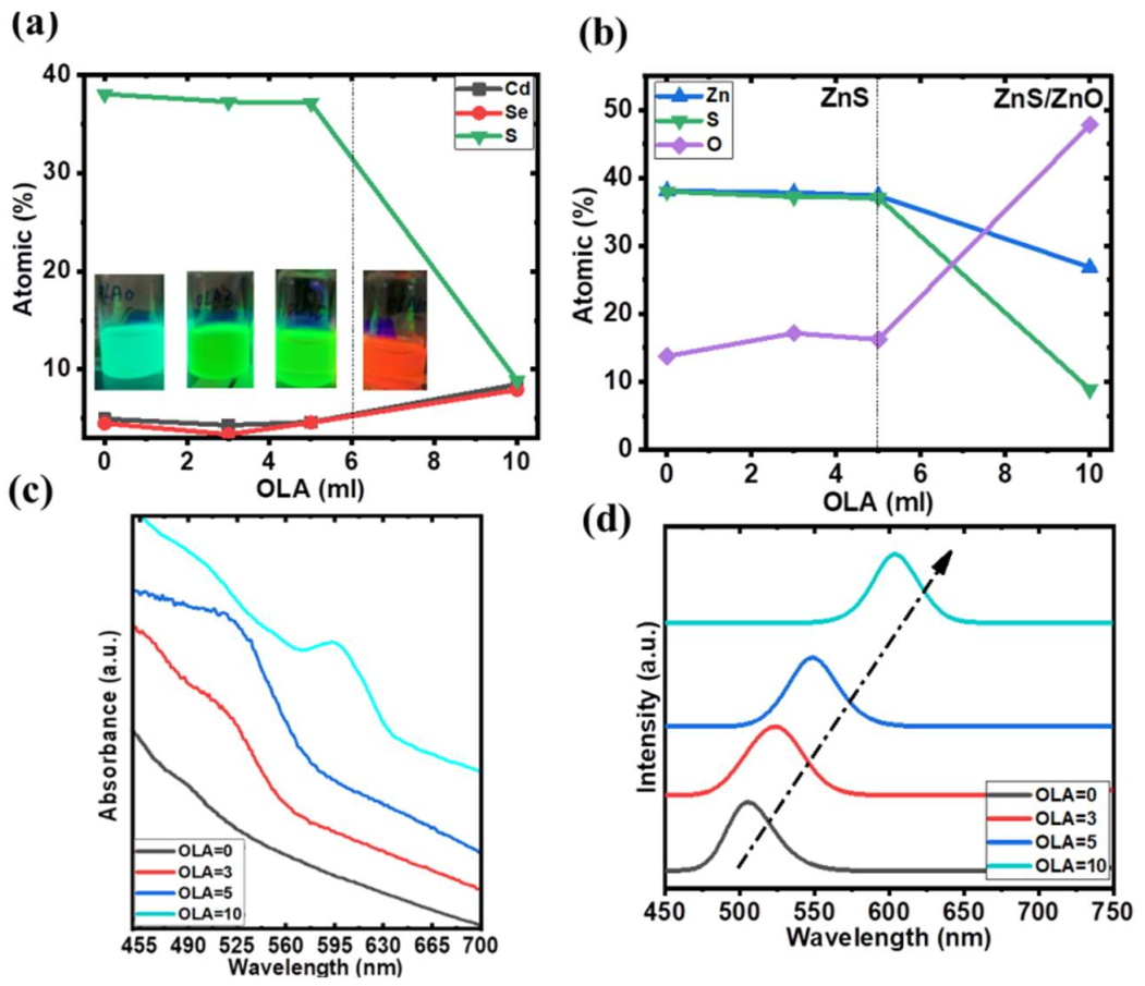 Nanomaterials 12 00909 g004