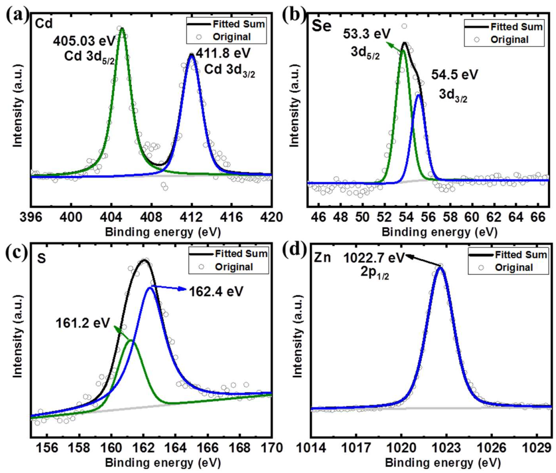 Nanomaterials 12 00909 g005