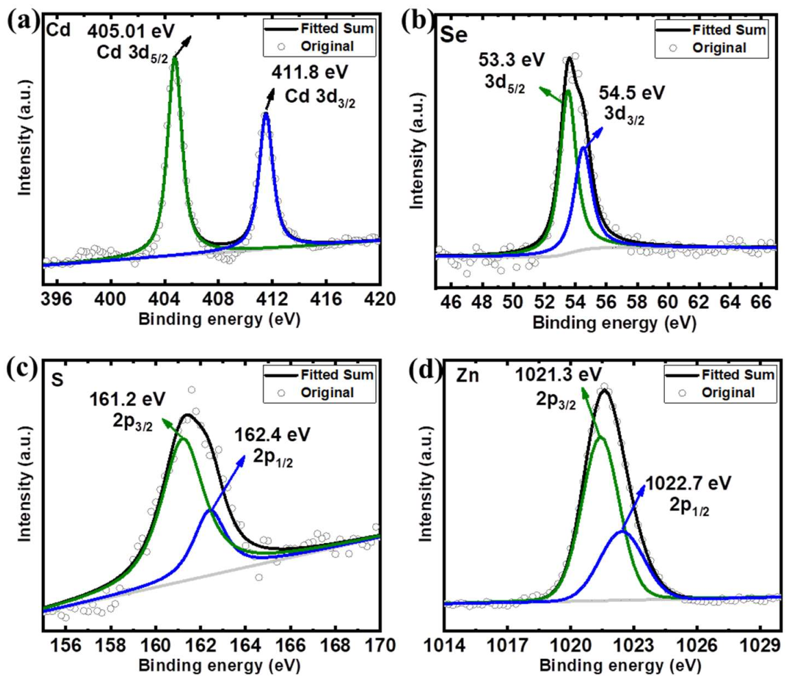 Nanomaterials 12 00909 g006