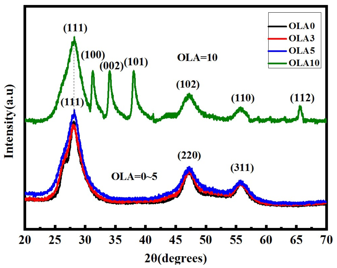 Nanomaterials 12 00909 g007