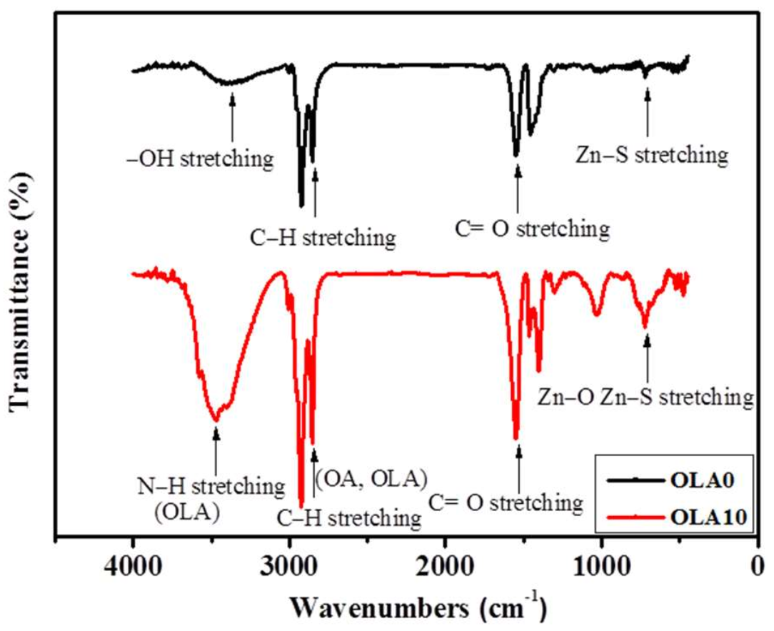 Nanomaterials 12 00909 g008