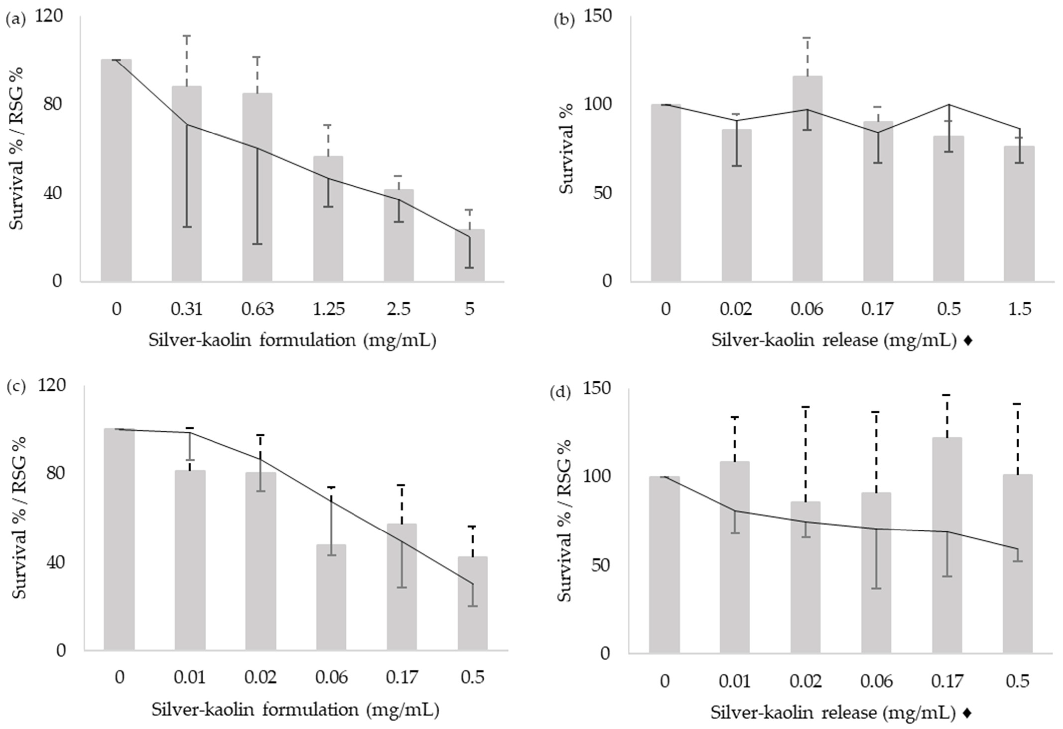 Nanomaterials 12 00914 g002