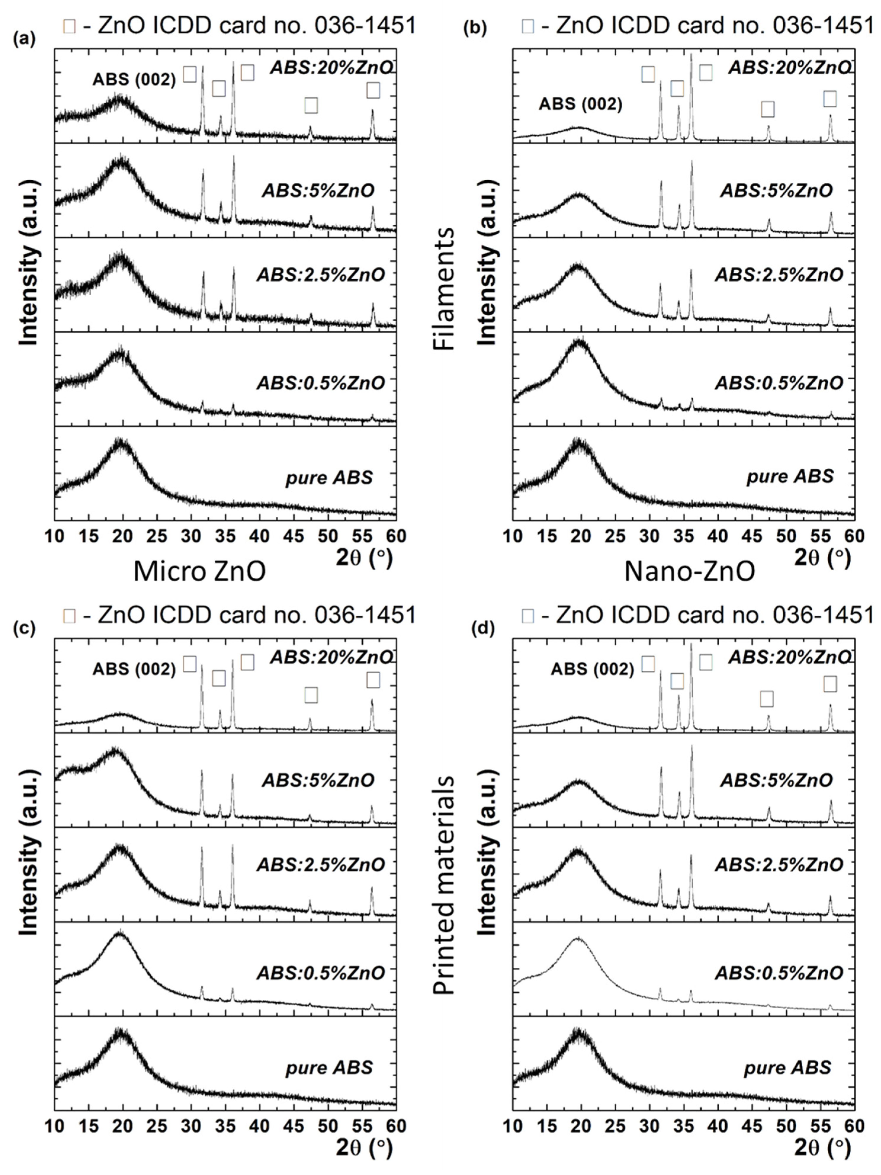 Nanomaterials 12 00917 g003