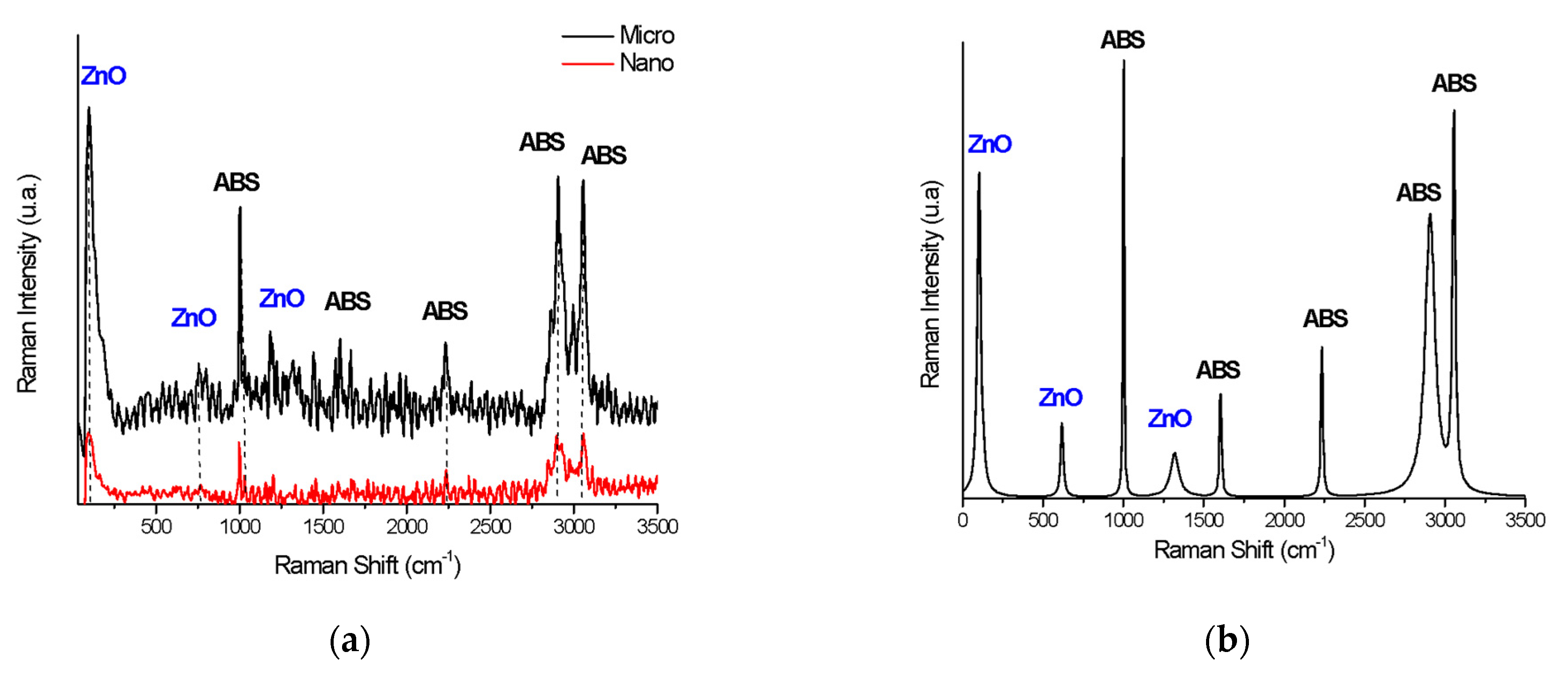 Nanomaterials 12 00917 g006a