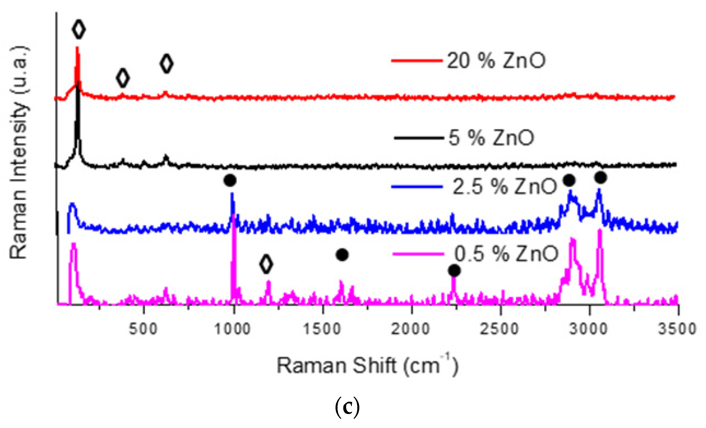Nanomaterials 12 00917 g006b