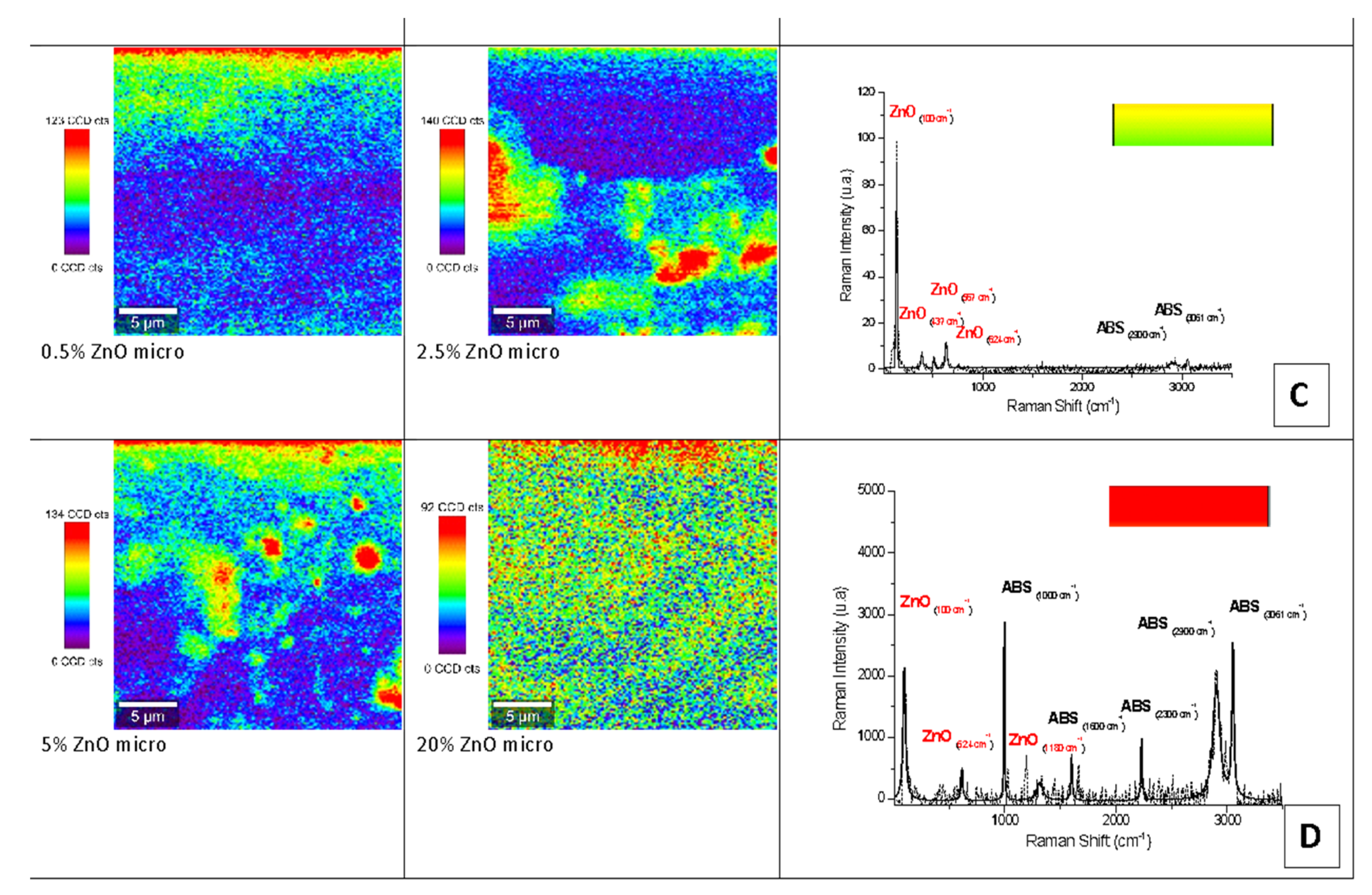 Nanomaterials 12 00917 g008