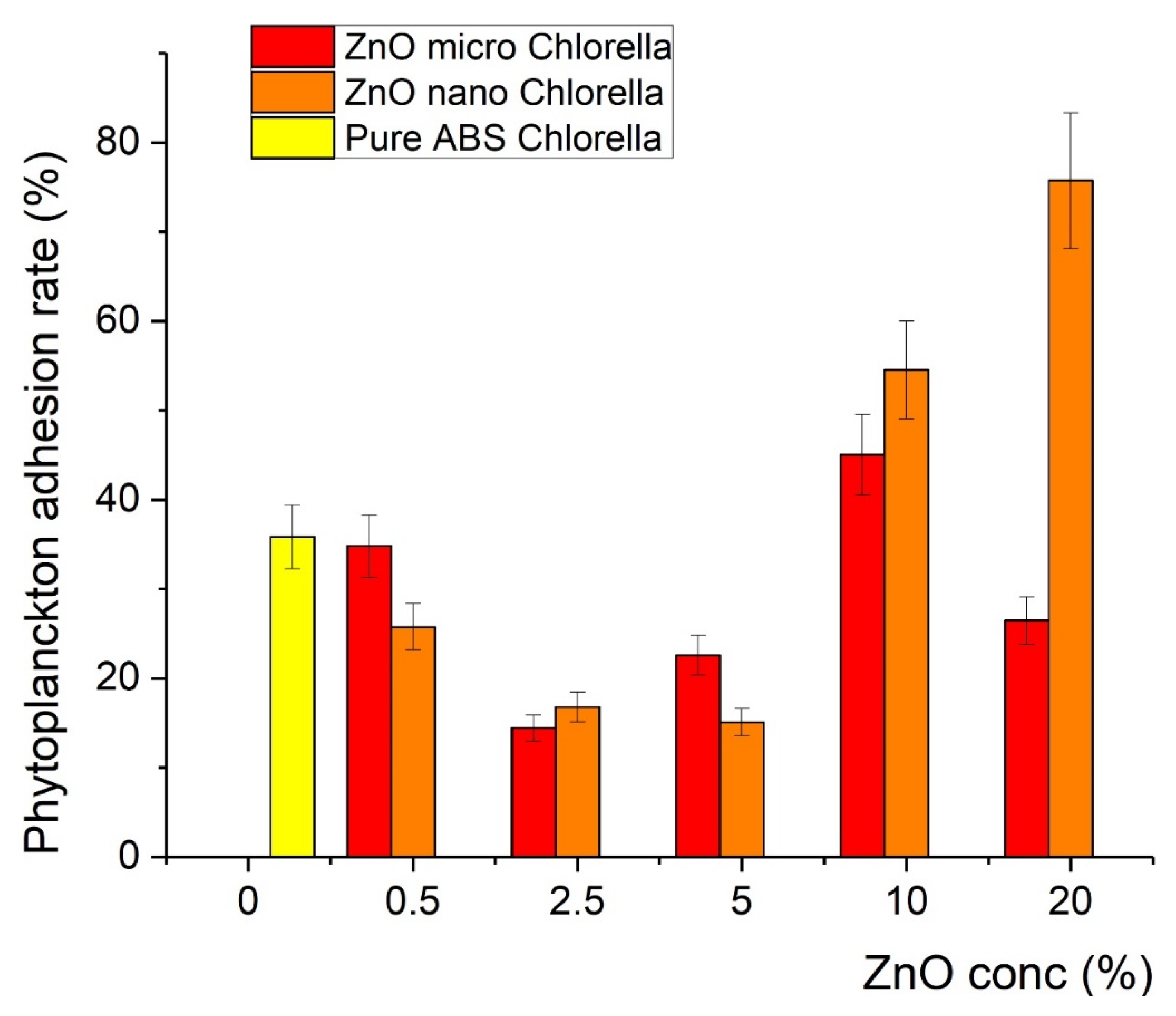 Nanomaterials 12 00917 g009