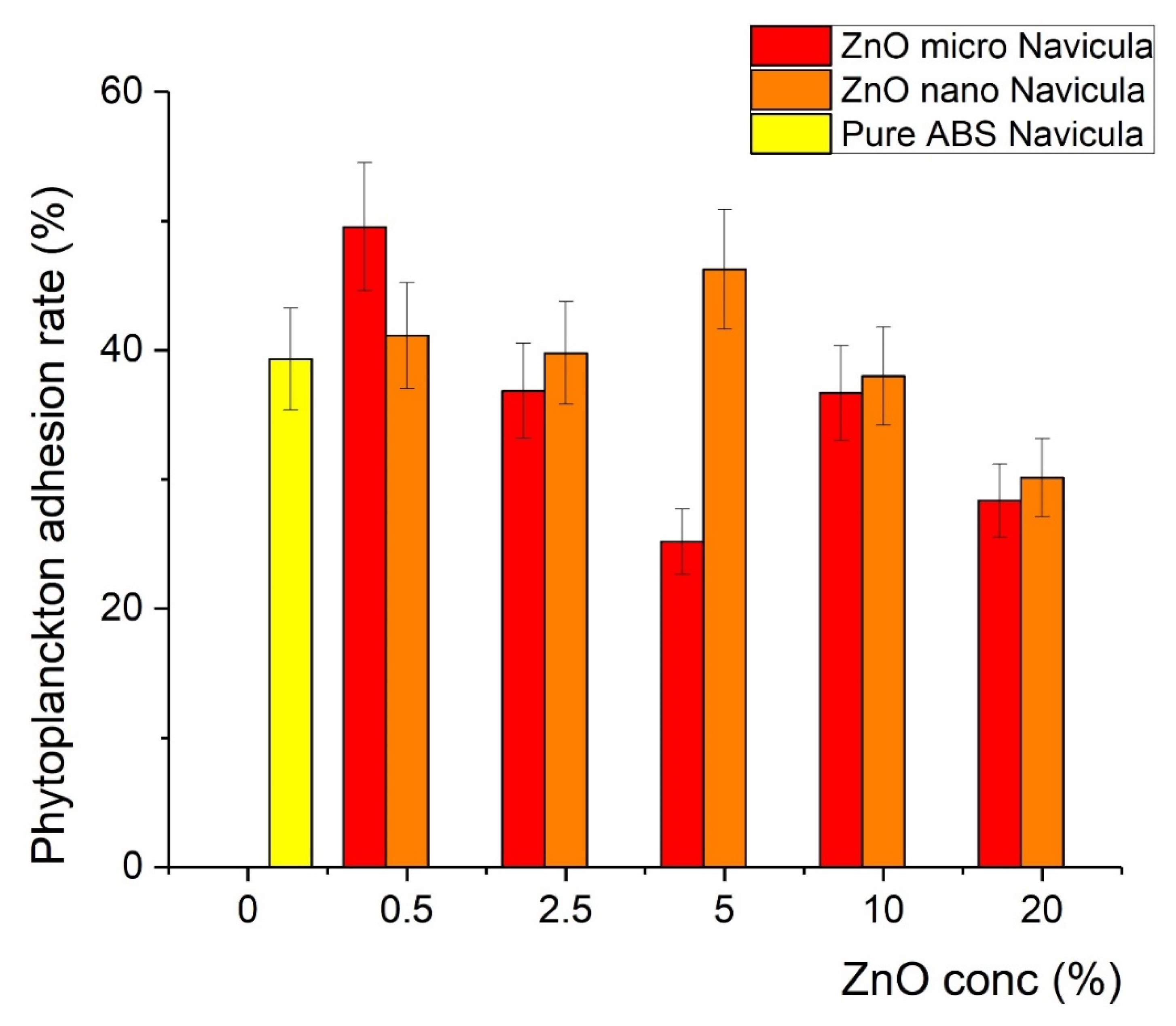 Nanomaterials 12 00917 g010