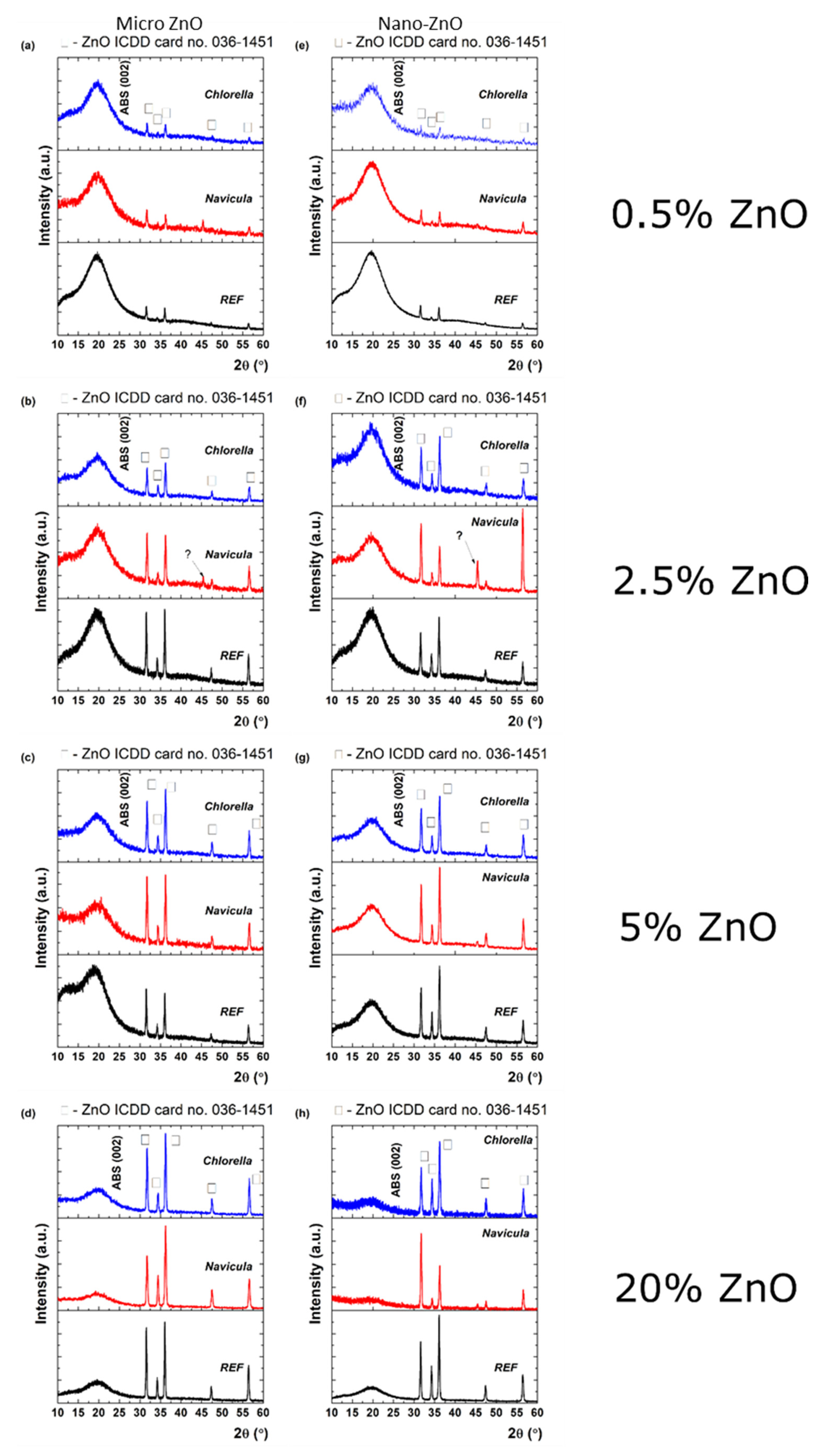 Nanomaterials 12 00917 g011