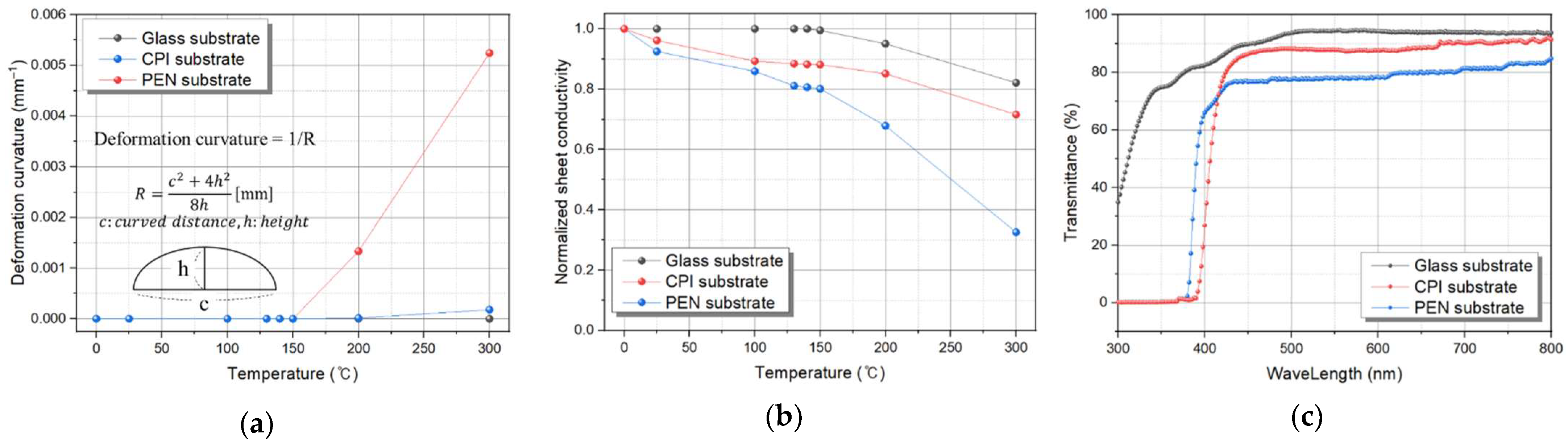 Nanomaterials 12 00918 g004
