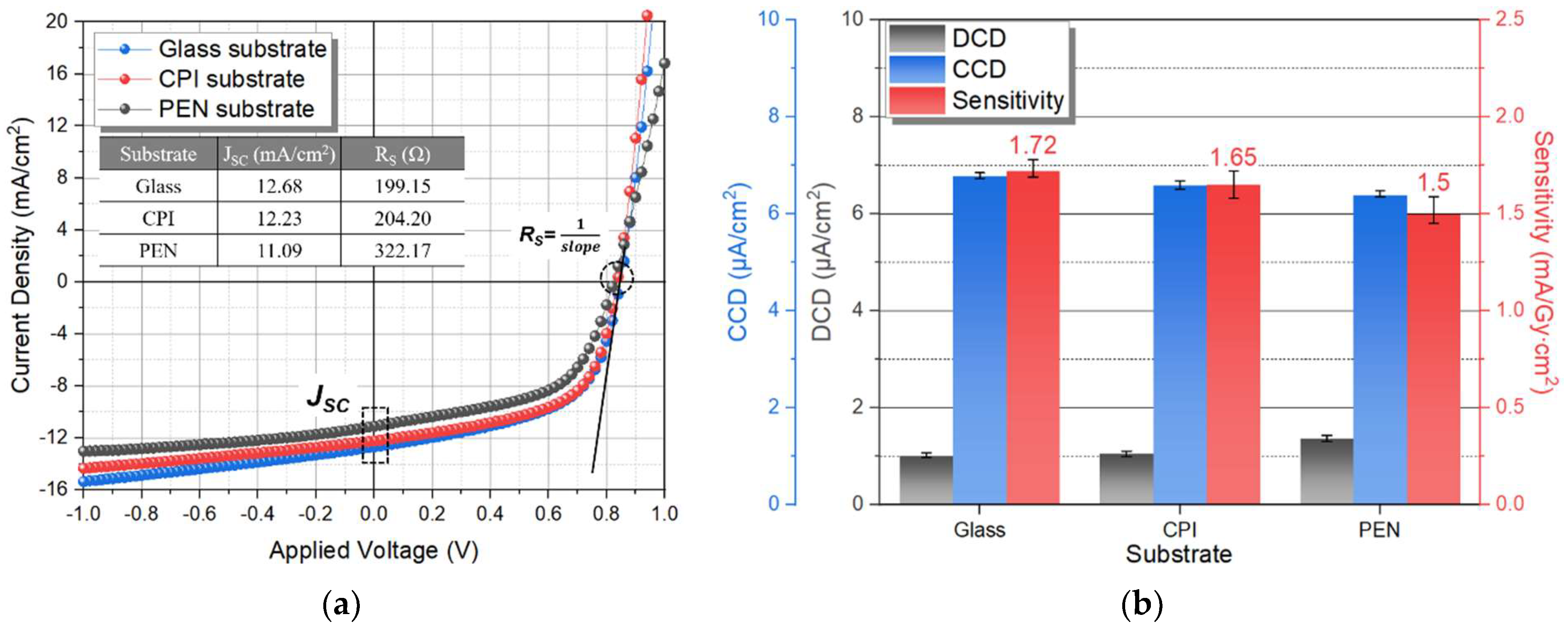 Nanomaterials 12 00918 g005