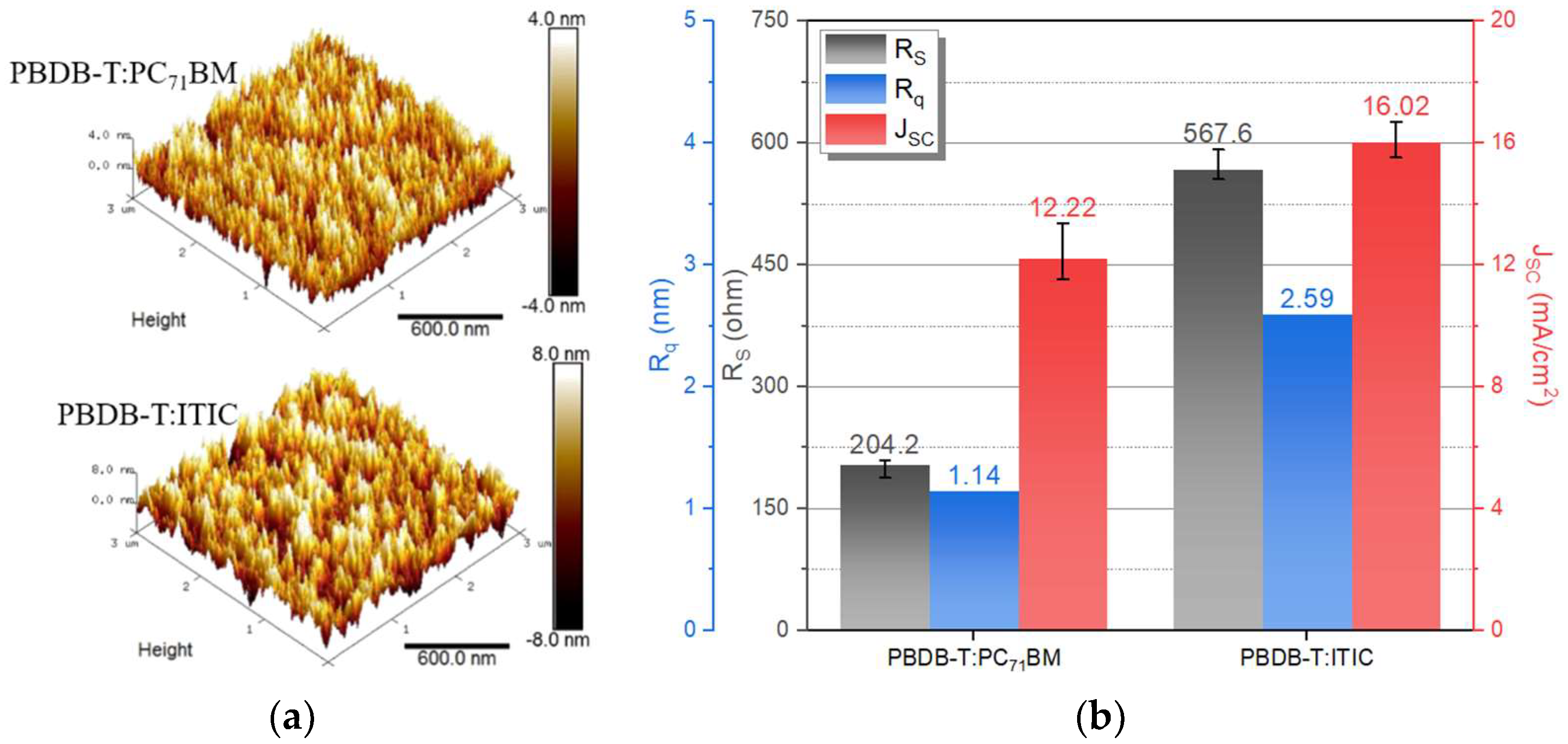 Nanomaterials 12 00918 g006