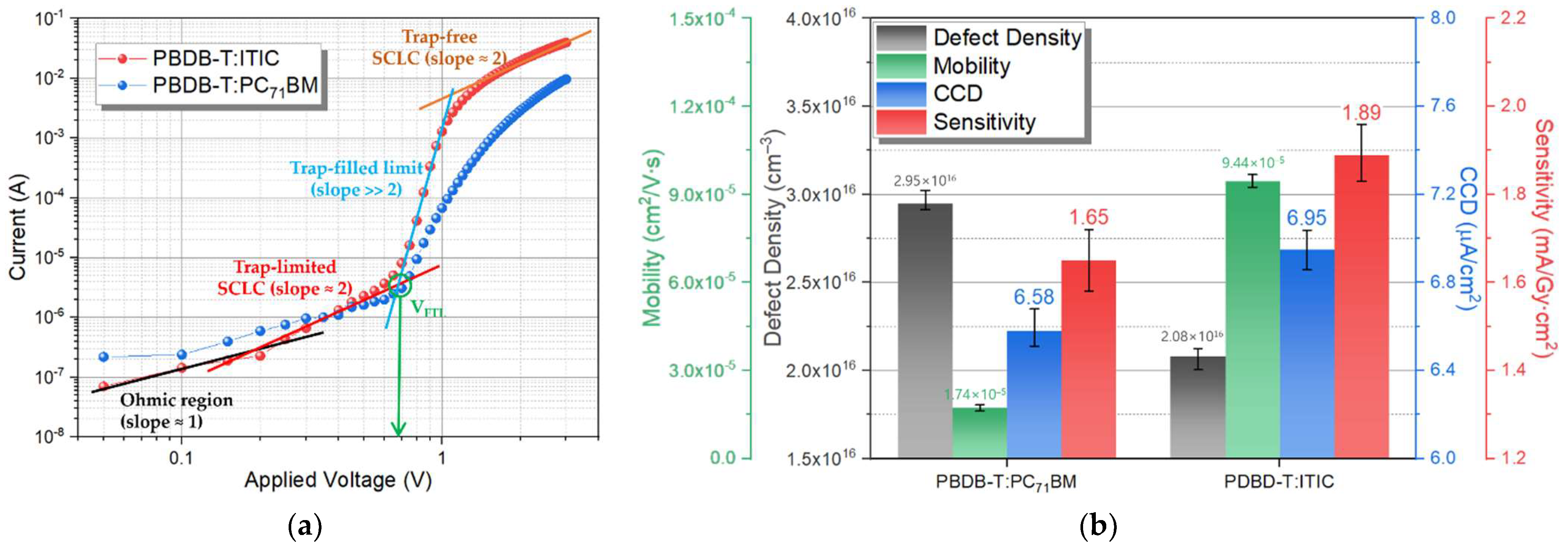 Nanomaterials 12 00918 g007