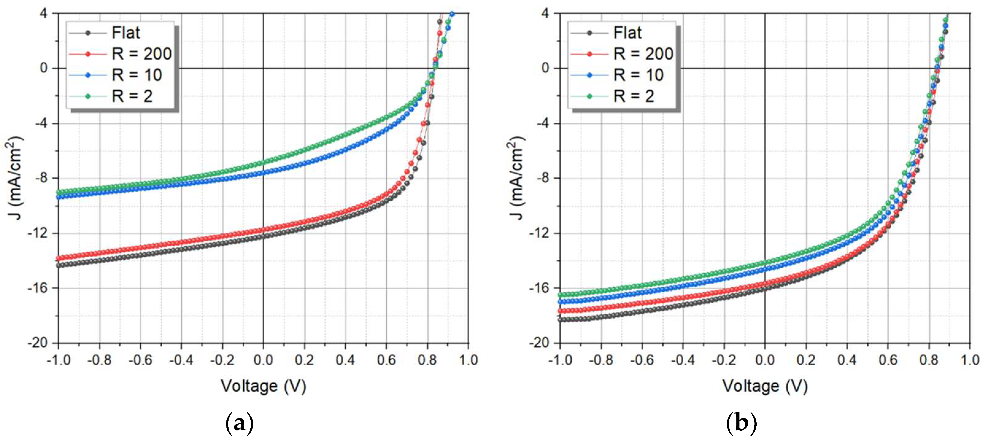 Nanomaterials 12 00918 g008
