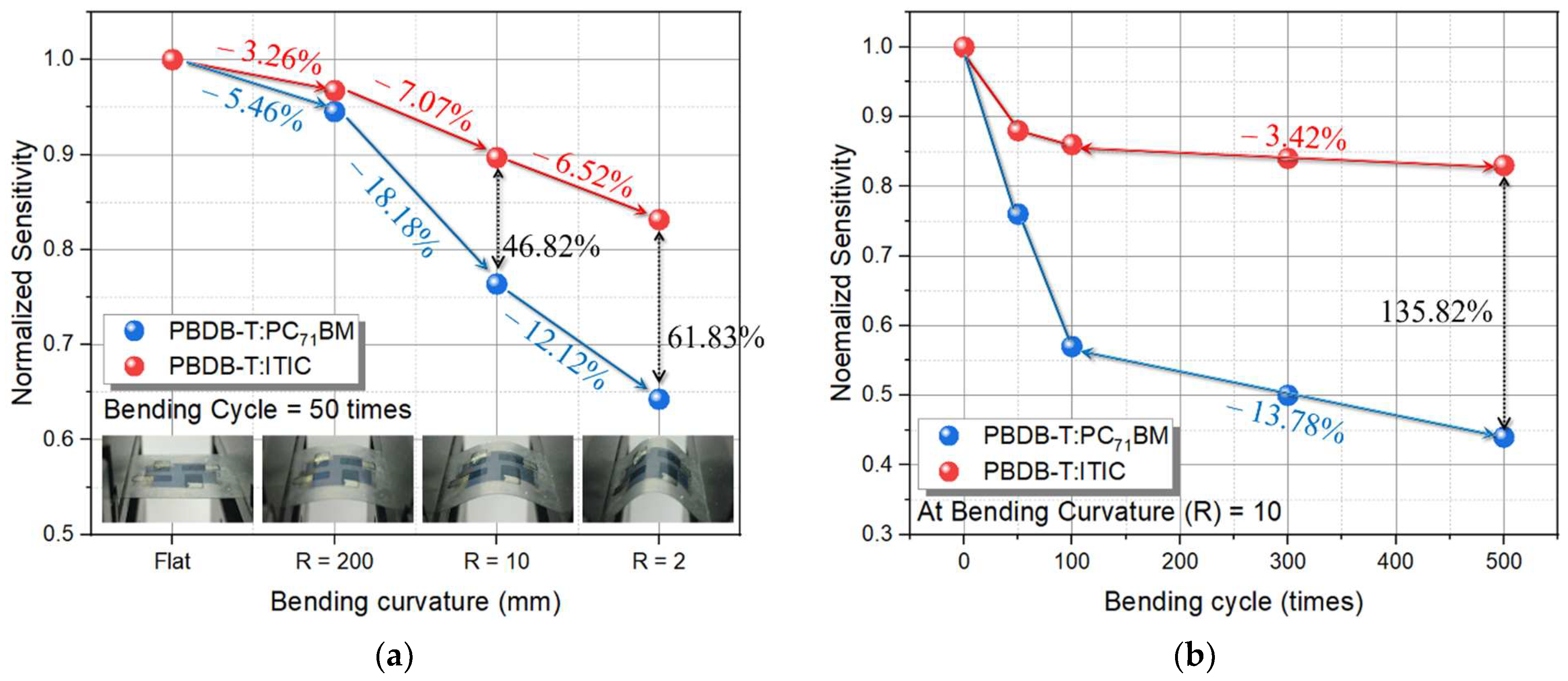 Nanomaterials 12 00918 g009