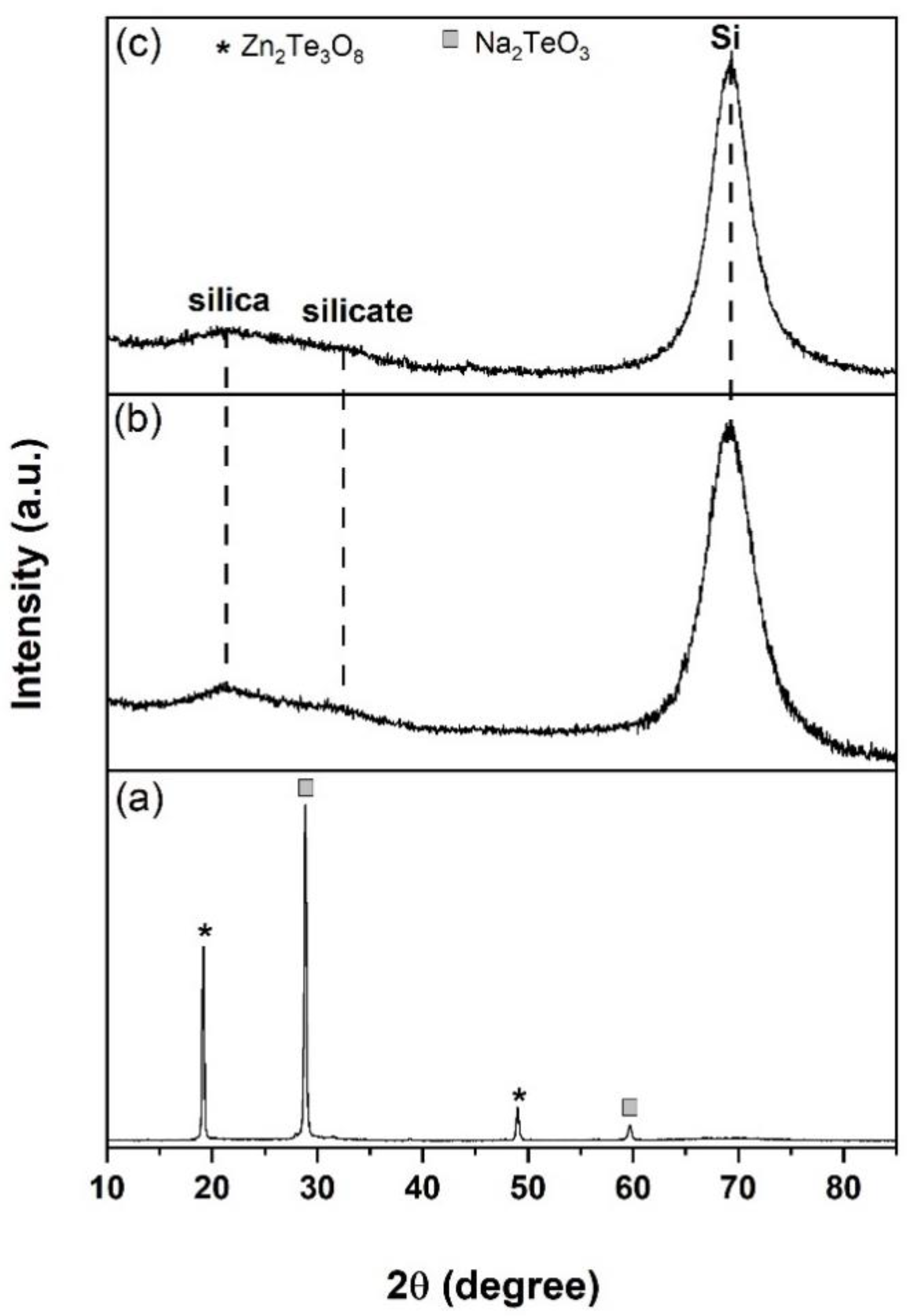 Nanomaterials 12 00919 g002
