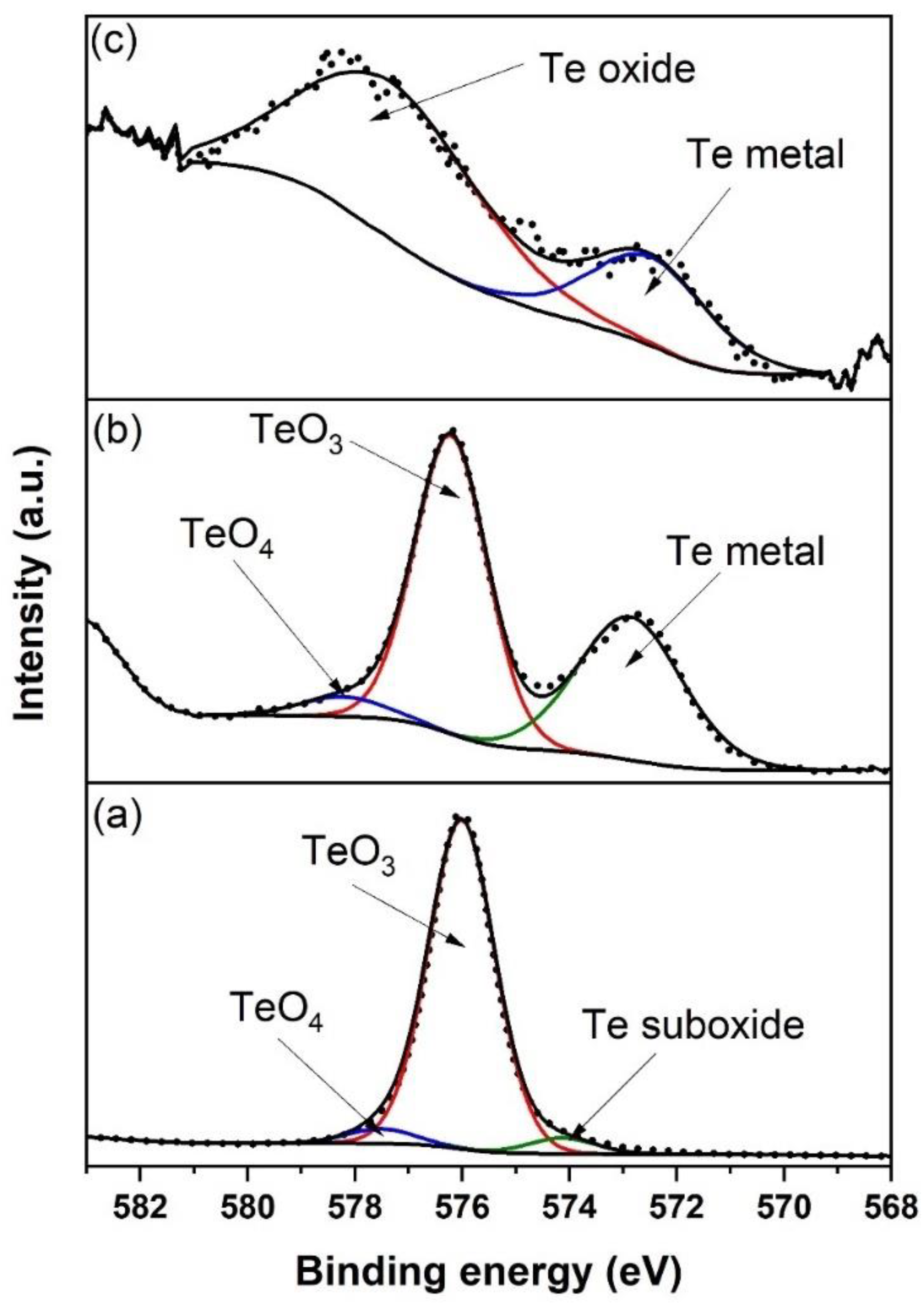 Nanomaterials 12 00919 g005