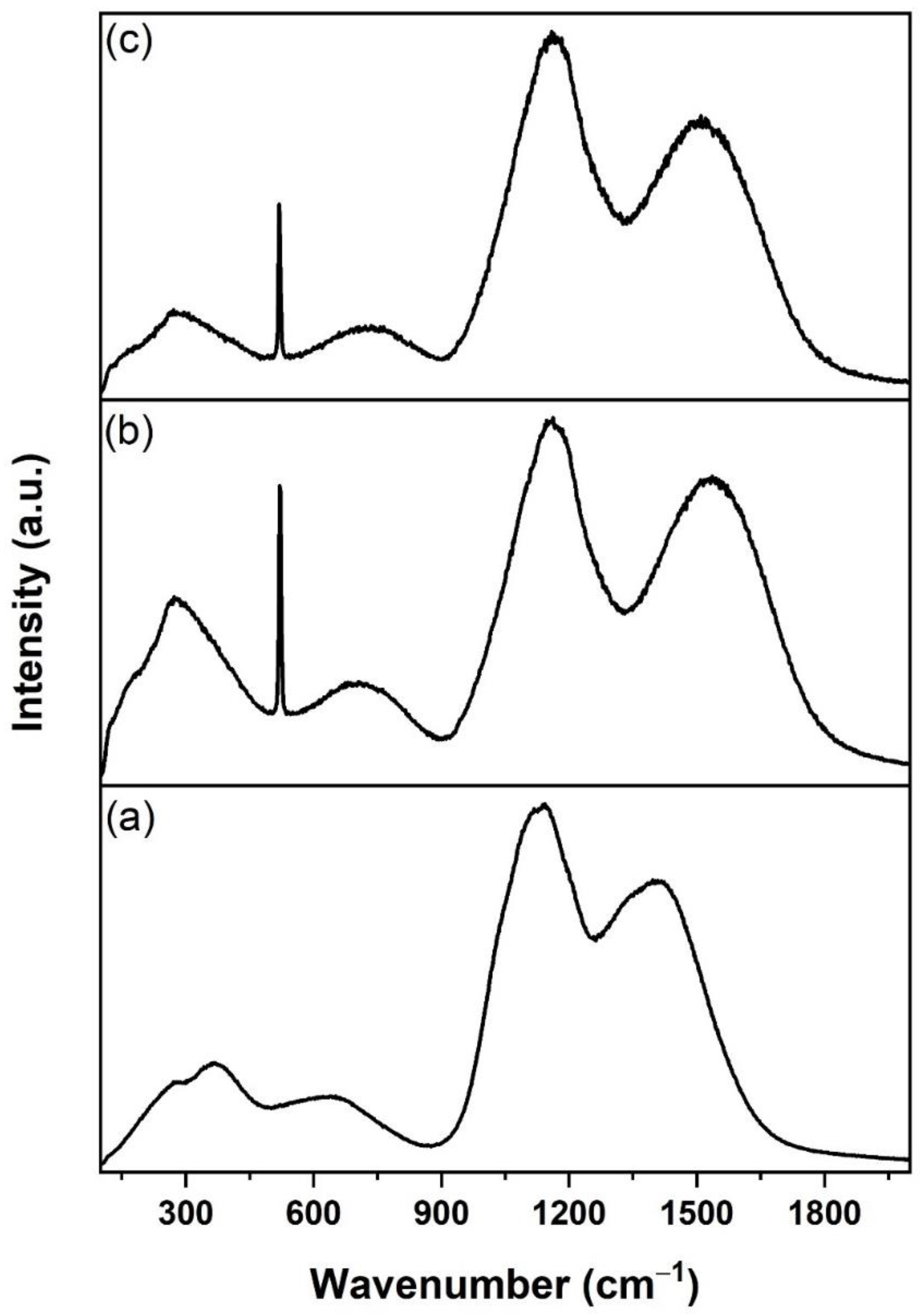 Nanomaterials 12 00919 g006