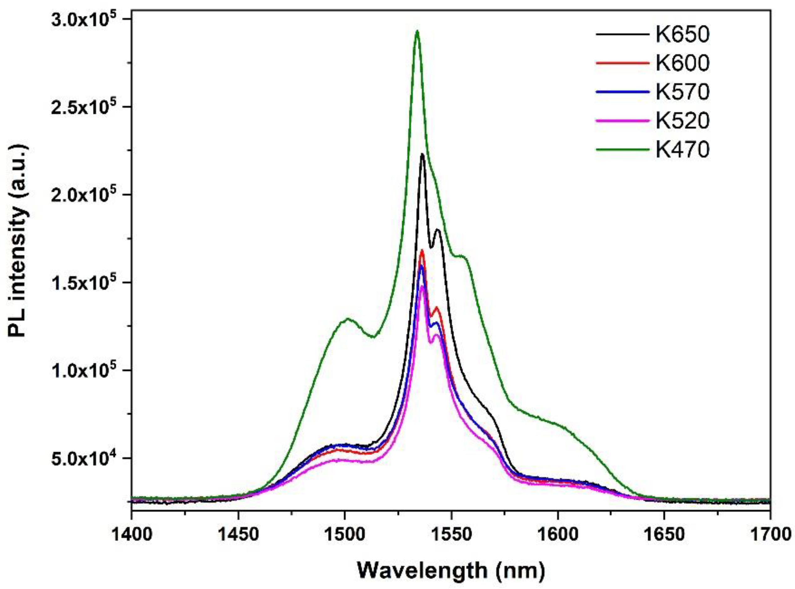Nanomaterials 12 00919 g017