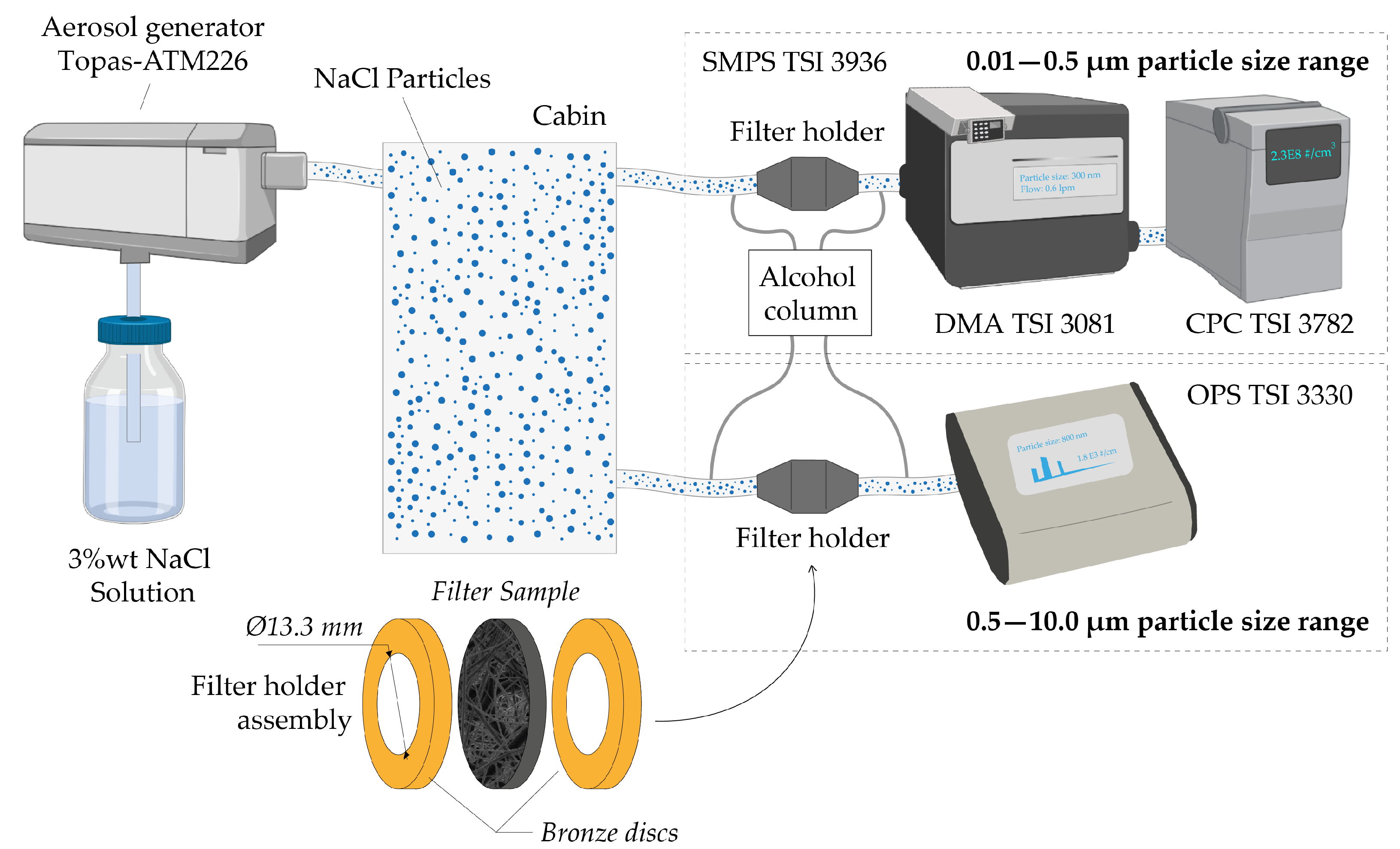 Nanomaterials 12 00925 g002