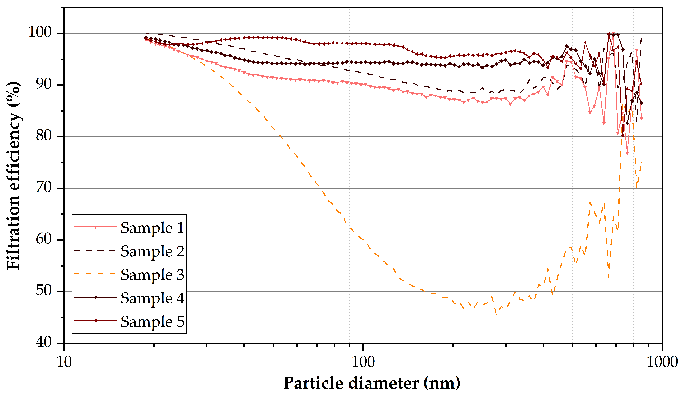 Nanomaterials 12 00925 g005