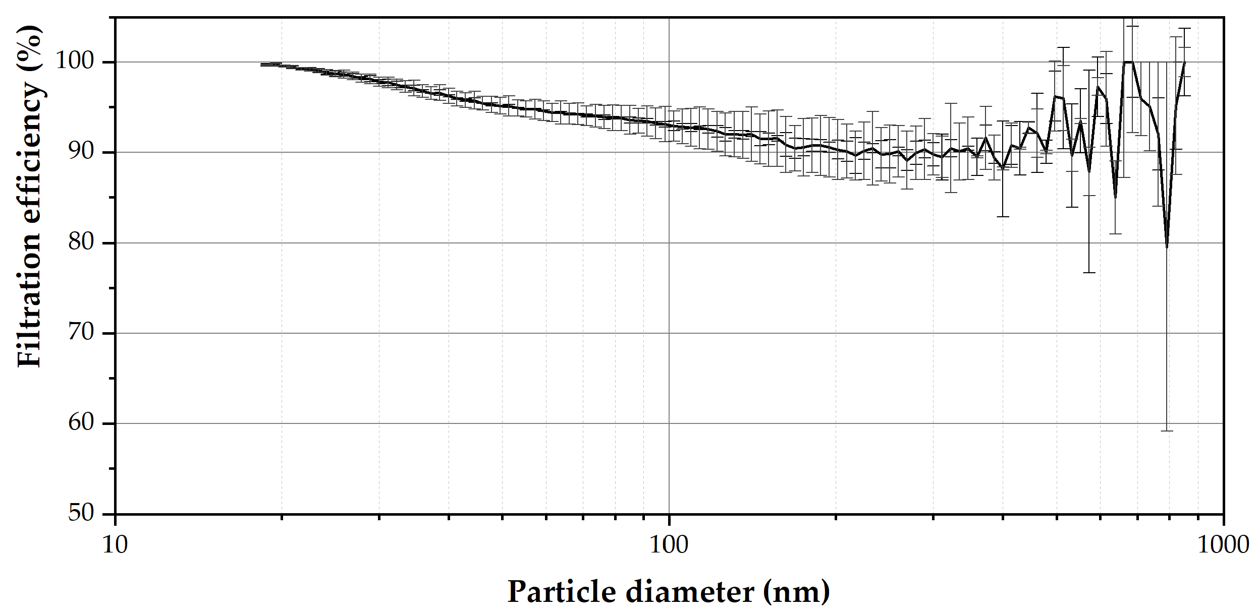 Nanomaterials 12 00925 g007