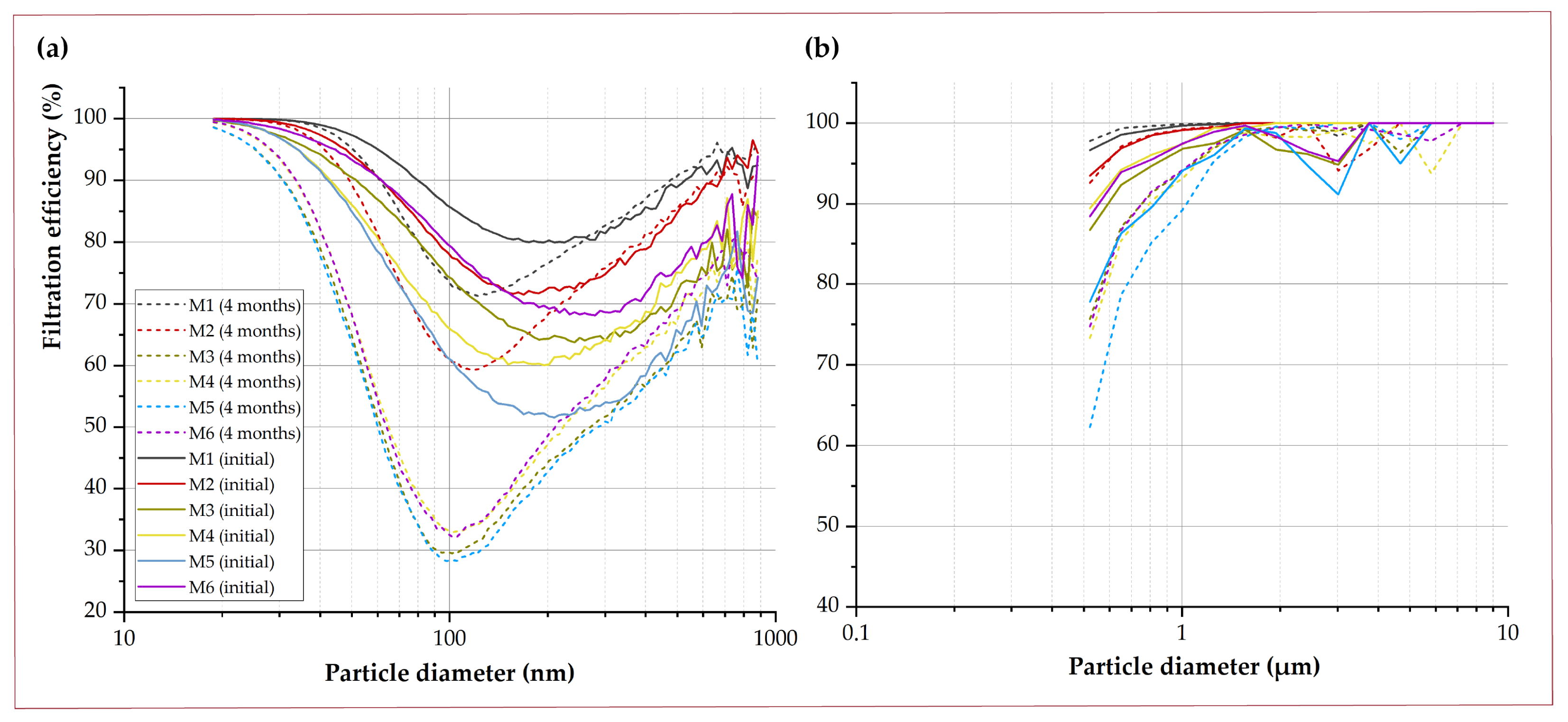 Nanomaterials 12 00925 g008
