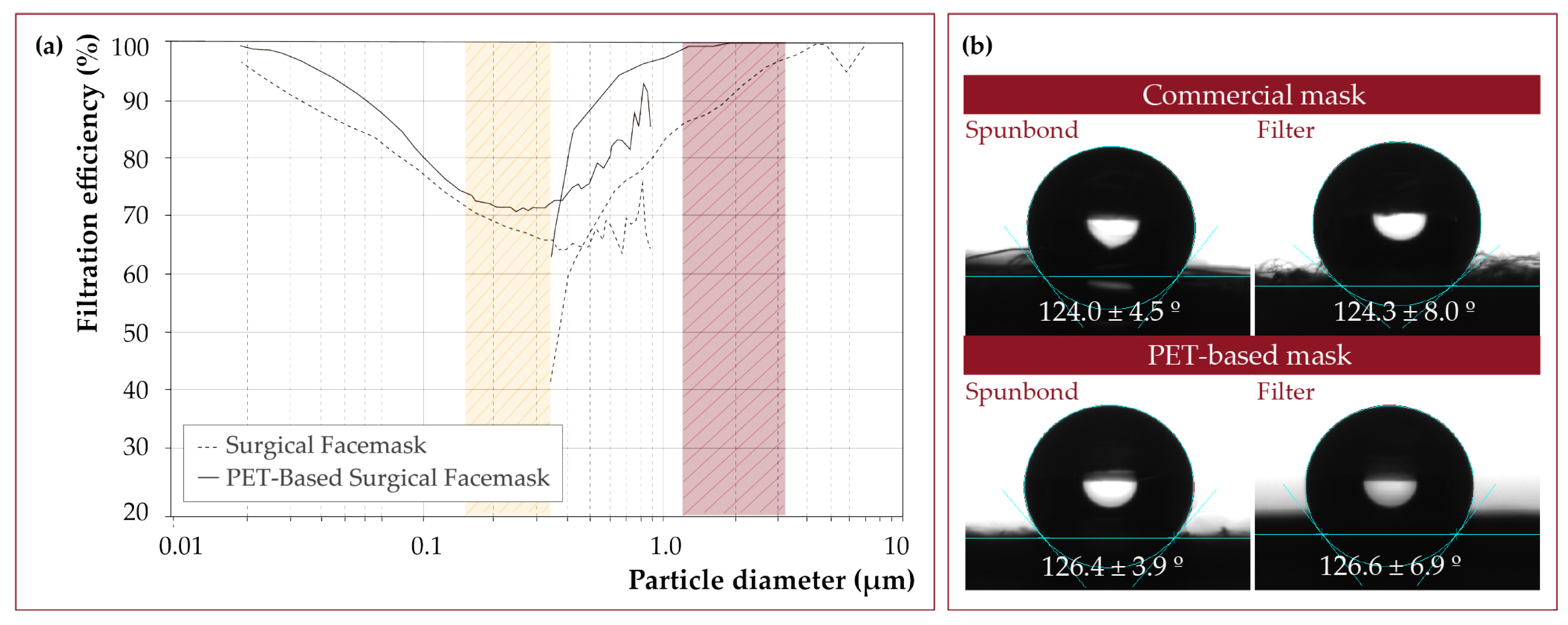 Nanomaterials 12 00925 g010
