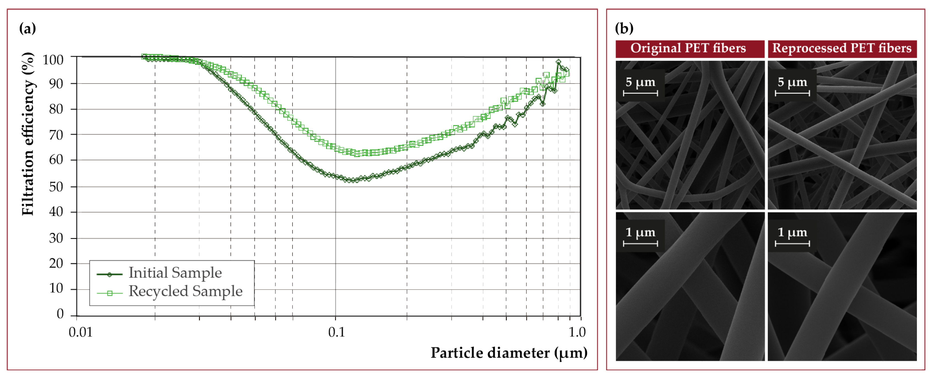 Nanomaterials 12 00925 g012