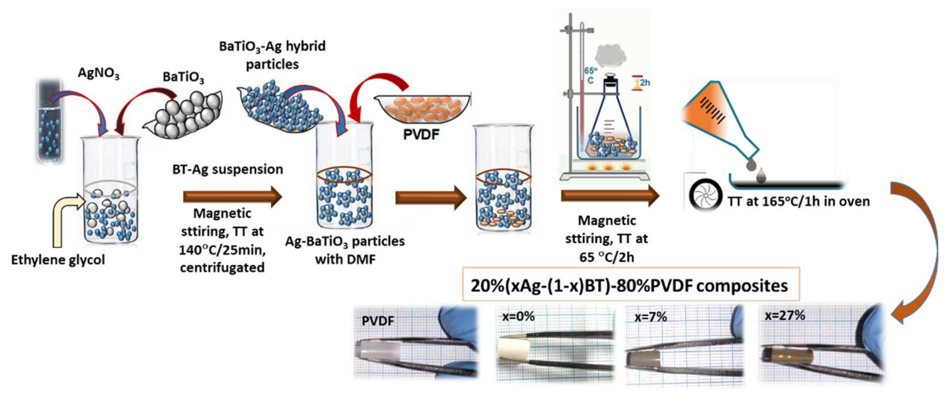 Nanomaterials 12 00934 g001