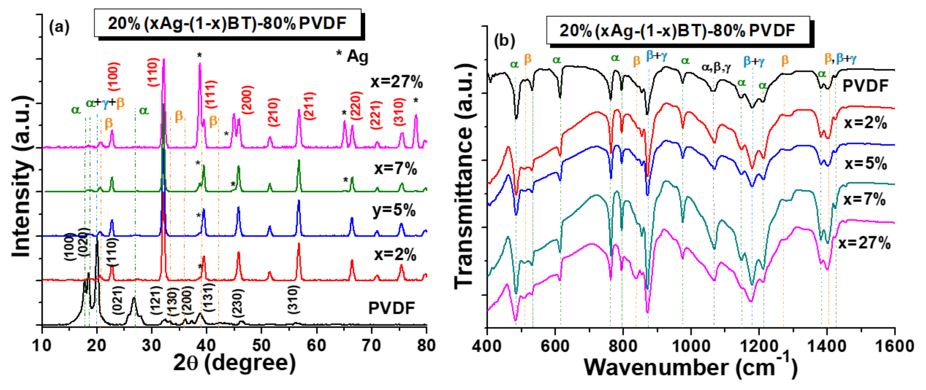 Nanomaterials 12 00934 g004