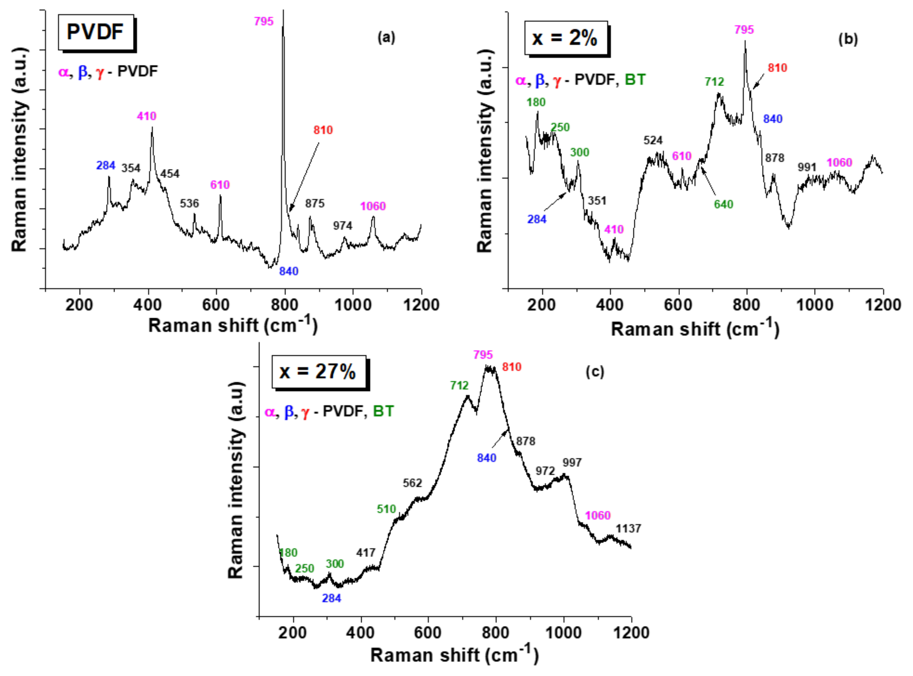 Nanomaterials 12 00934 g005