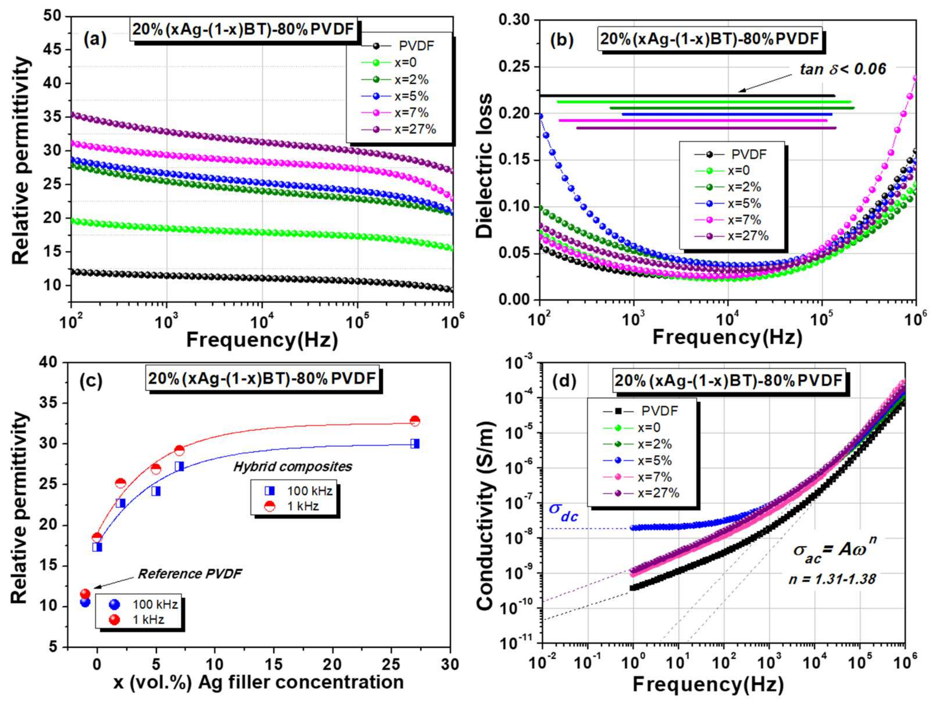 Nanomaterials 12 00934 g006