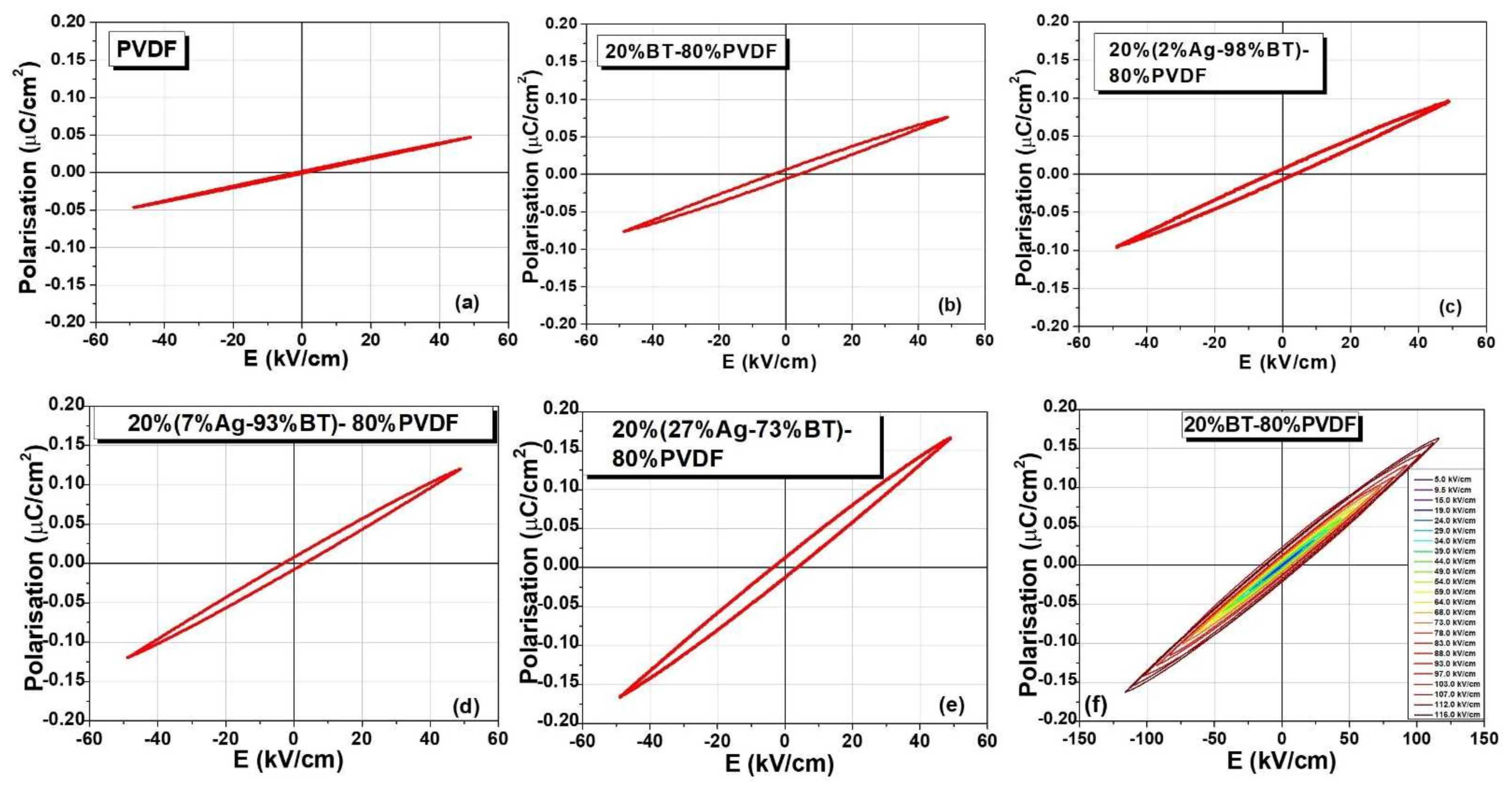 Nanomaterials 12 00934 g007