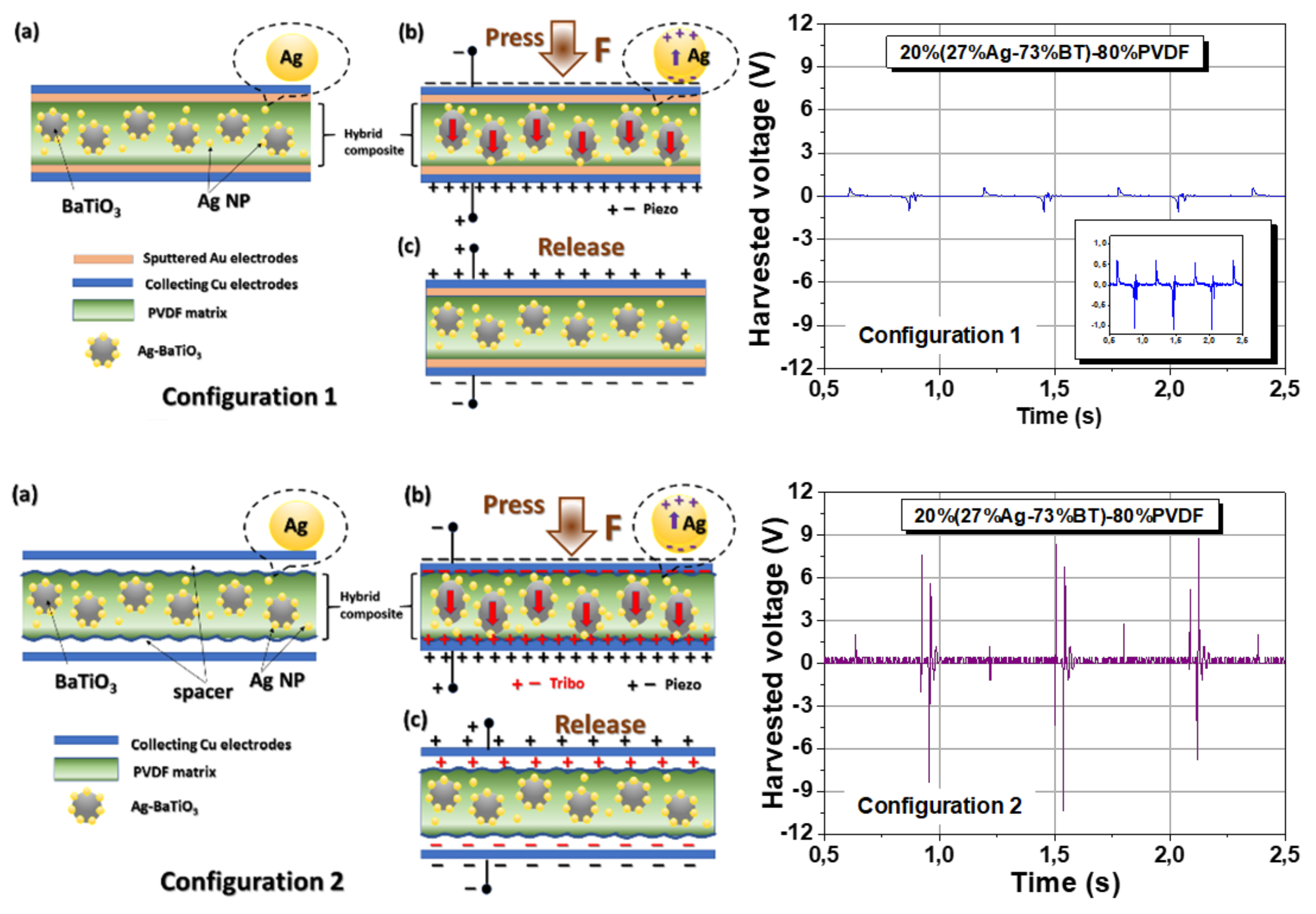 Nanomaterials 12 00934 g008